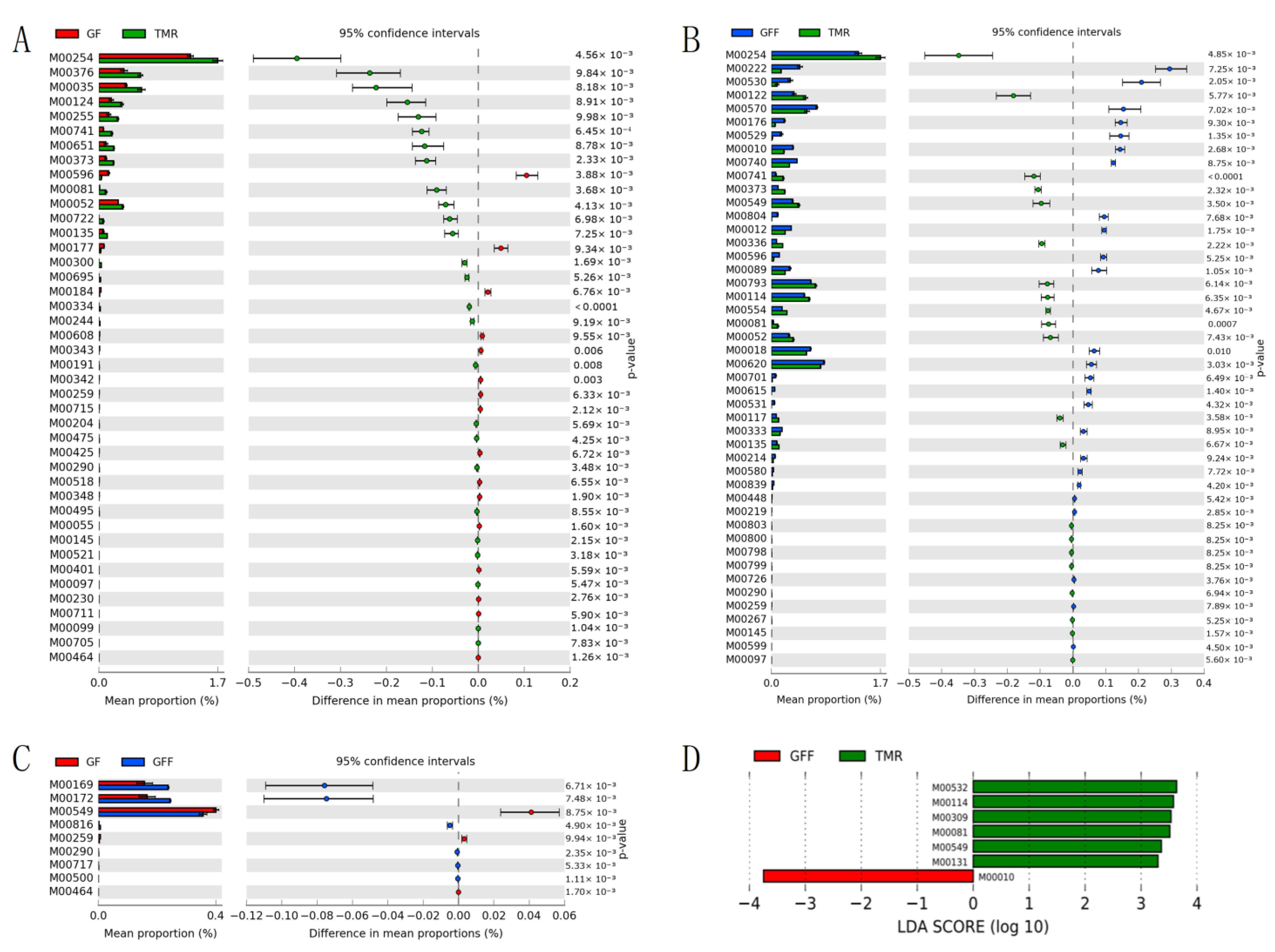 Microorganisms 11 02423 g004 Microorganisms 11 02423 g004