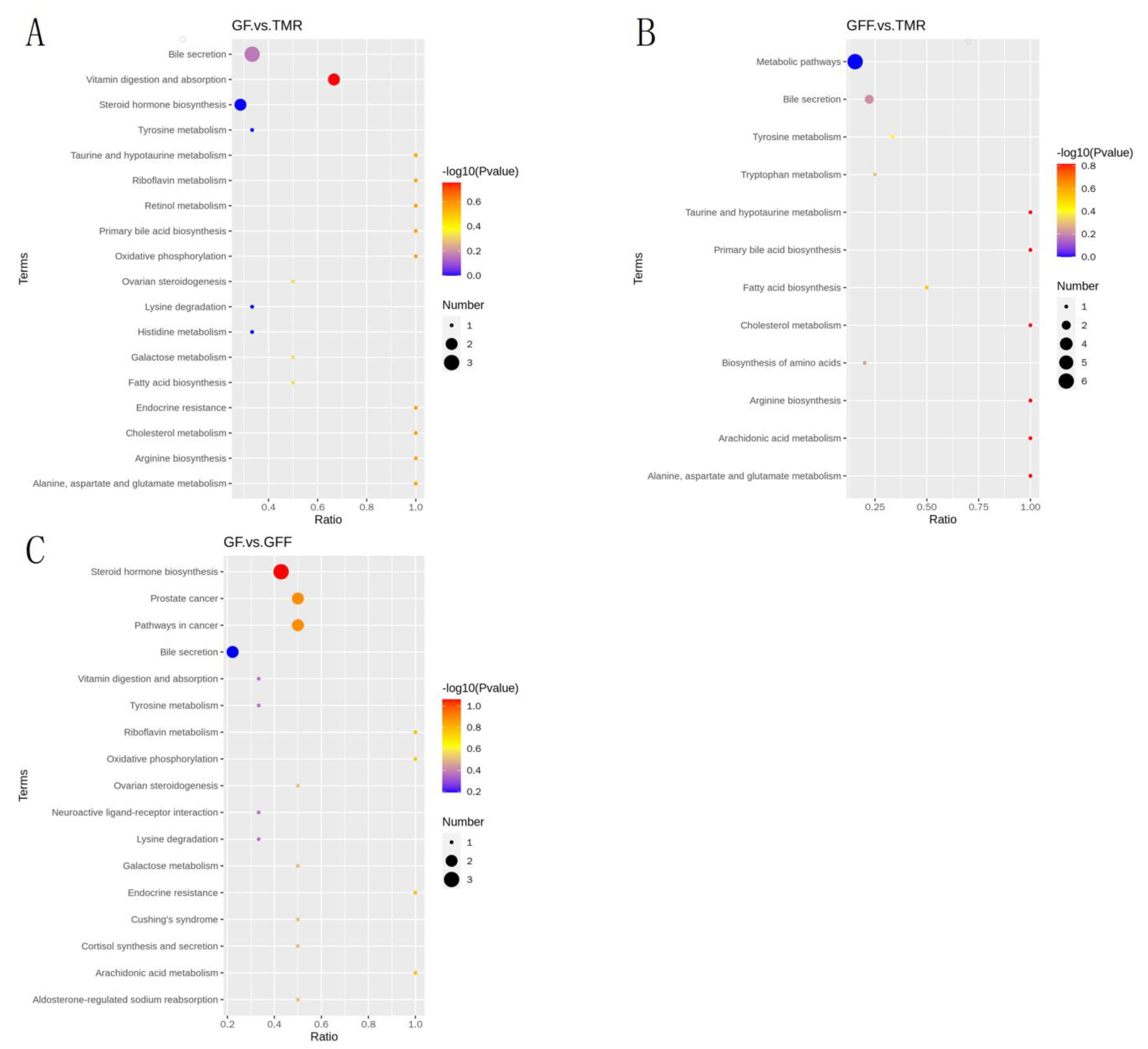 Microorganisms 11 02423 g008 Microorganisms 11 02423 g008