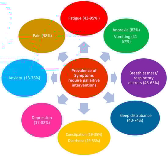 Microorganisms 11 02426 g001
