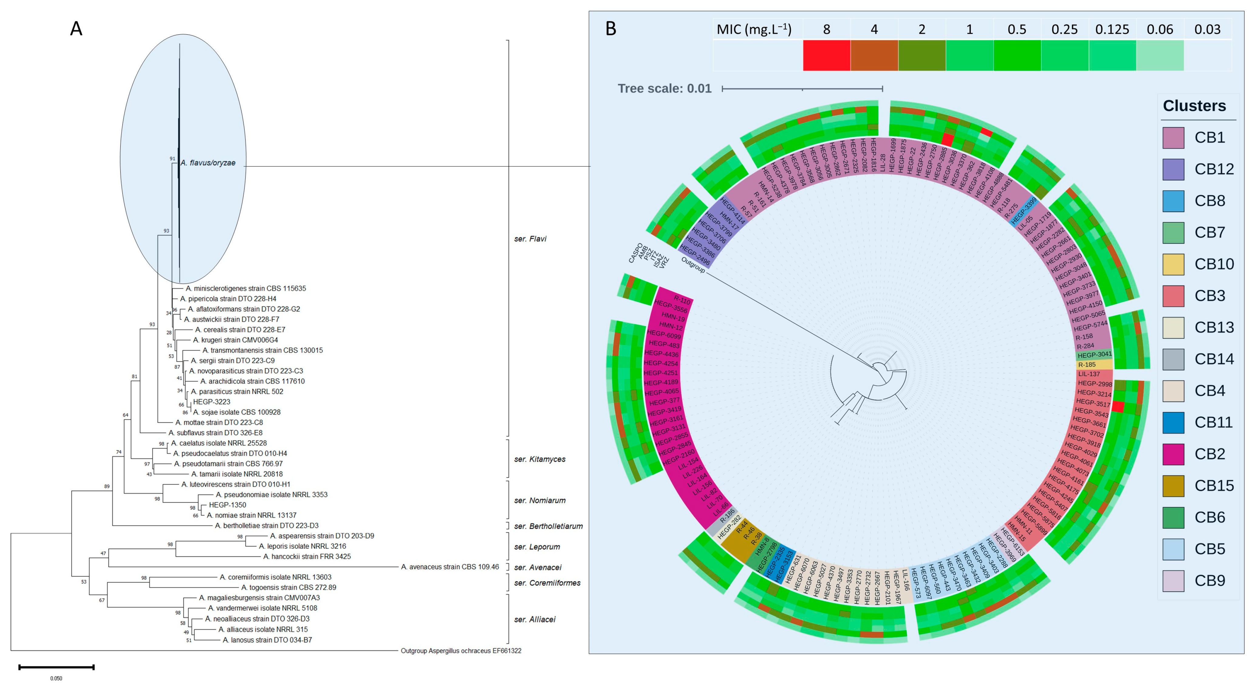 Microorganisms 11 02429 g001