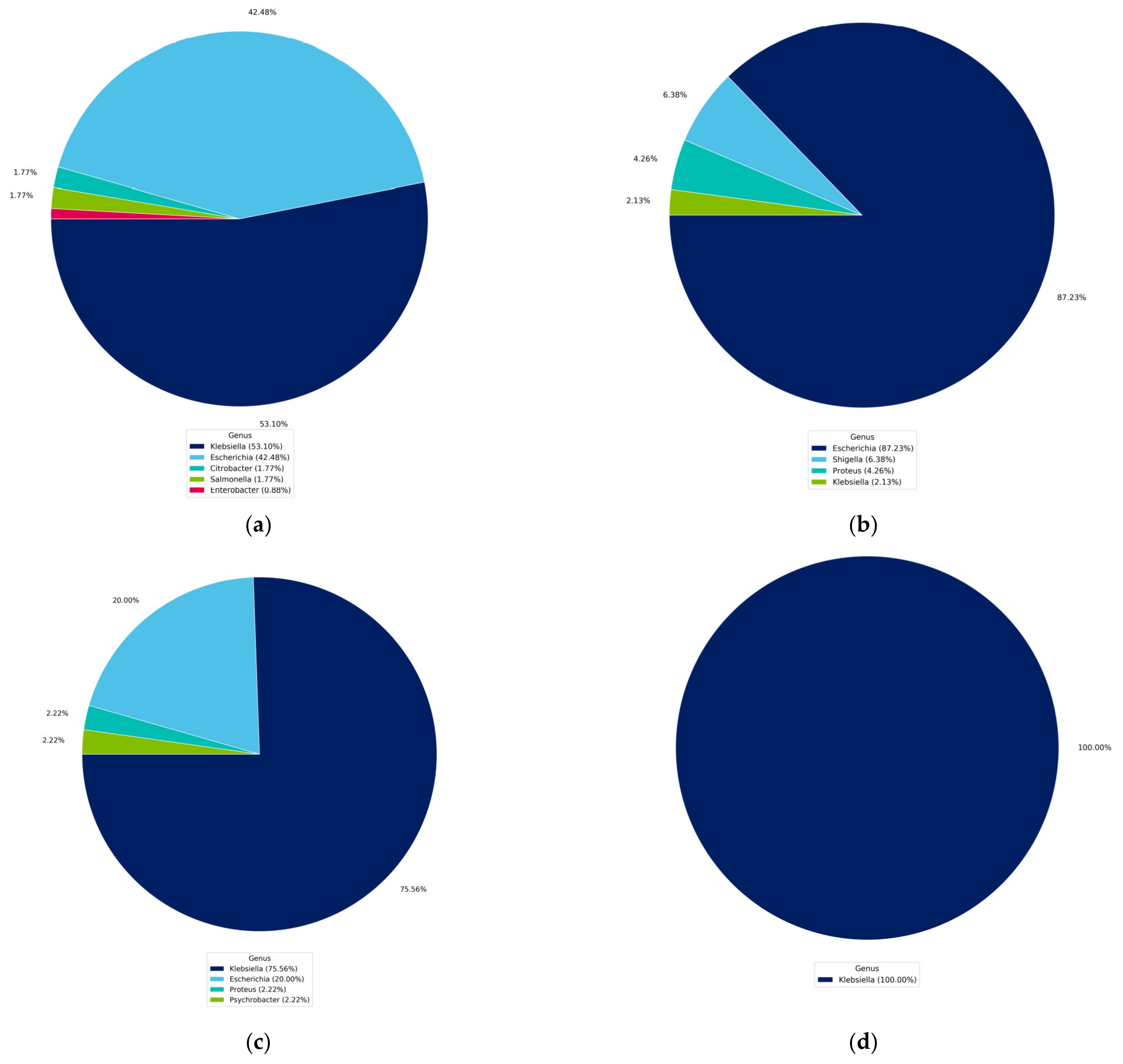 Microorganisms 11 02432 g001a
