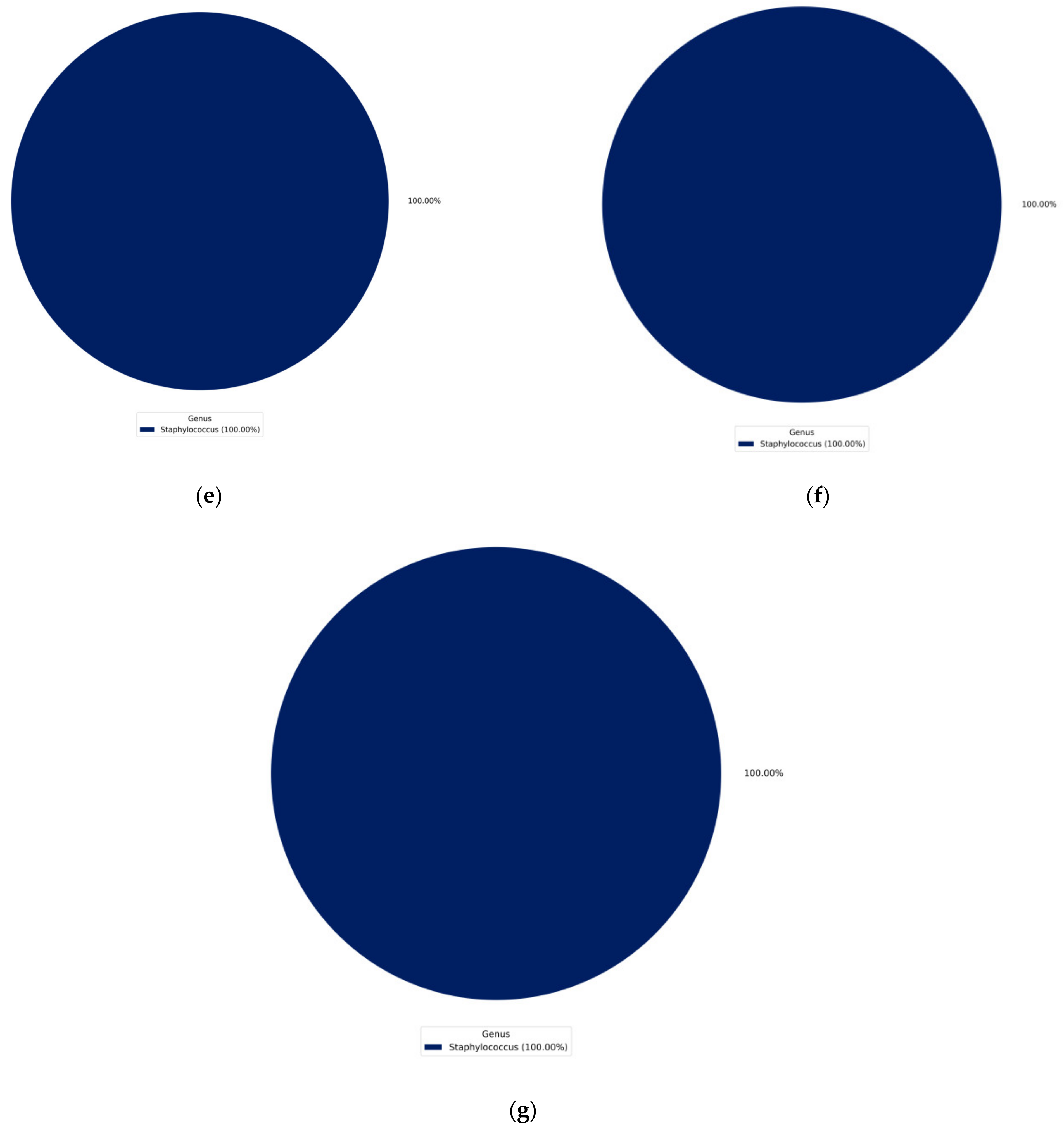 Microorganisms 11 02432 g001b