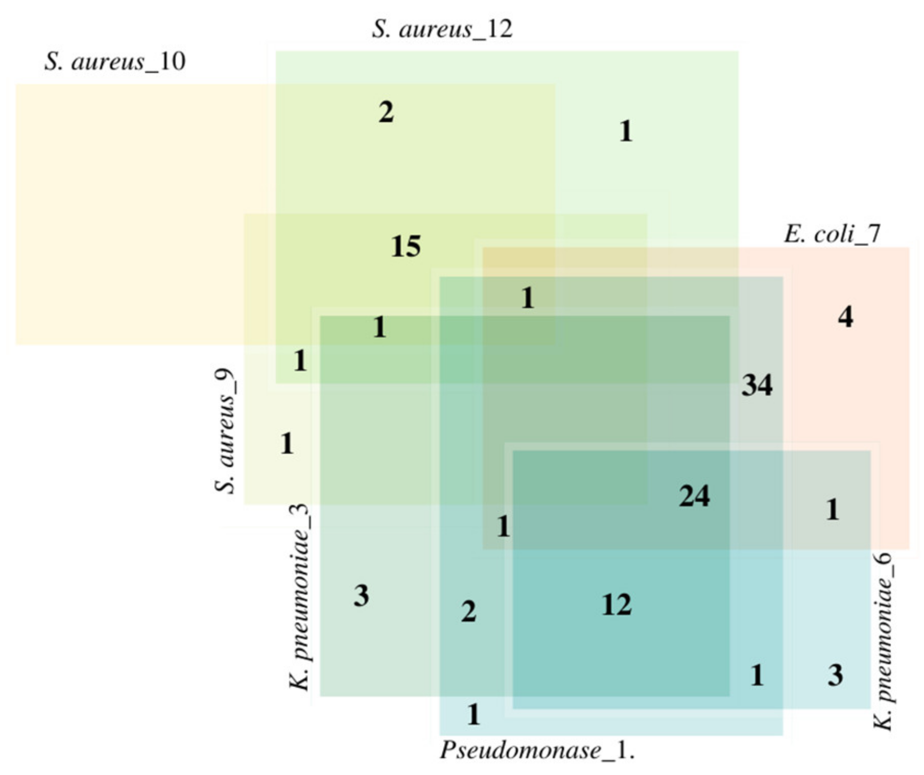 Microorganisms 11 02432 g005
