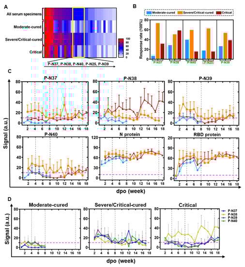 Microorganisms 11 02436 g003
