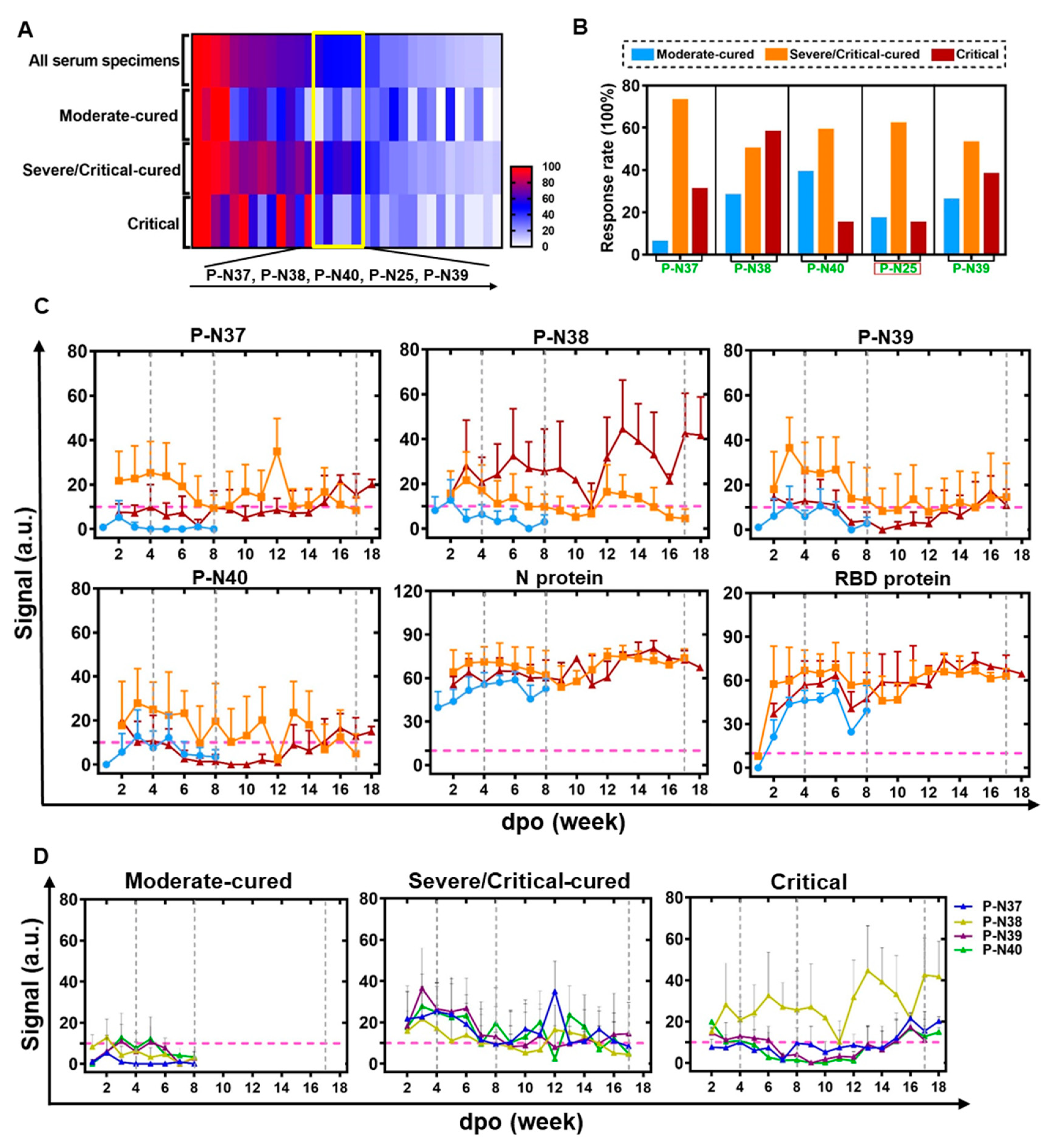 Microorganisms 11 02436 g003
