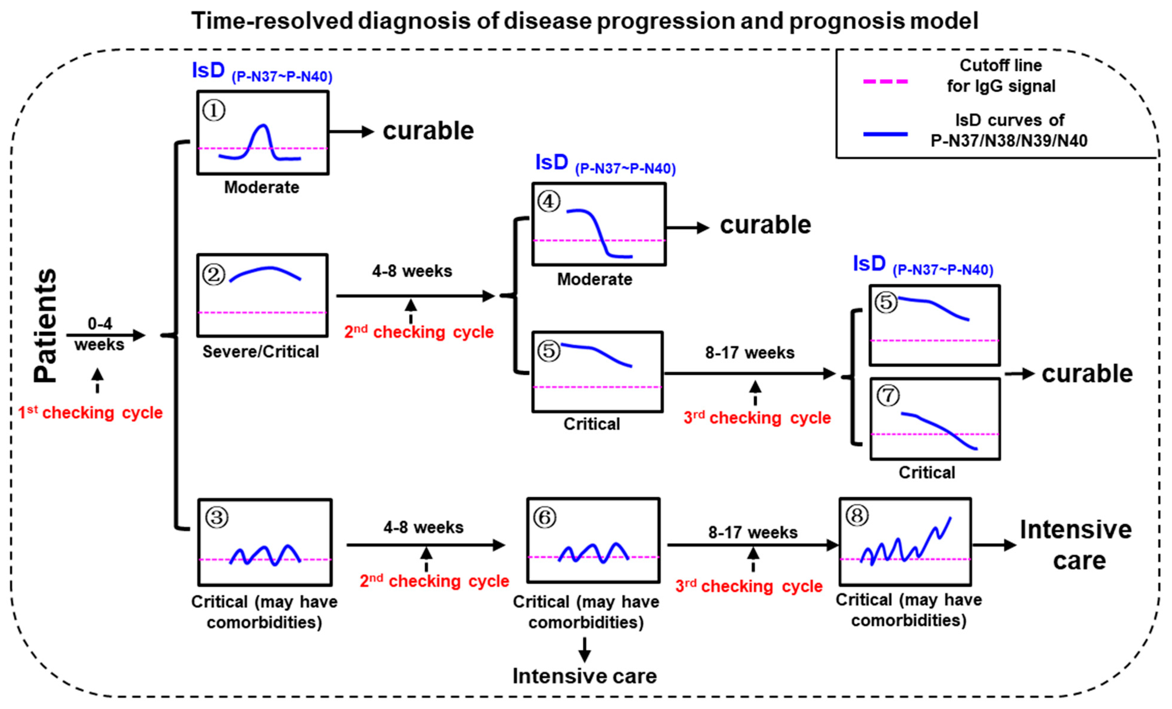 Microorganisms 11 02436 g004