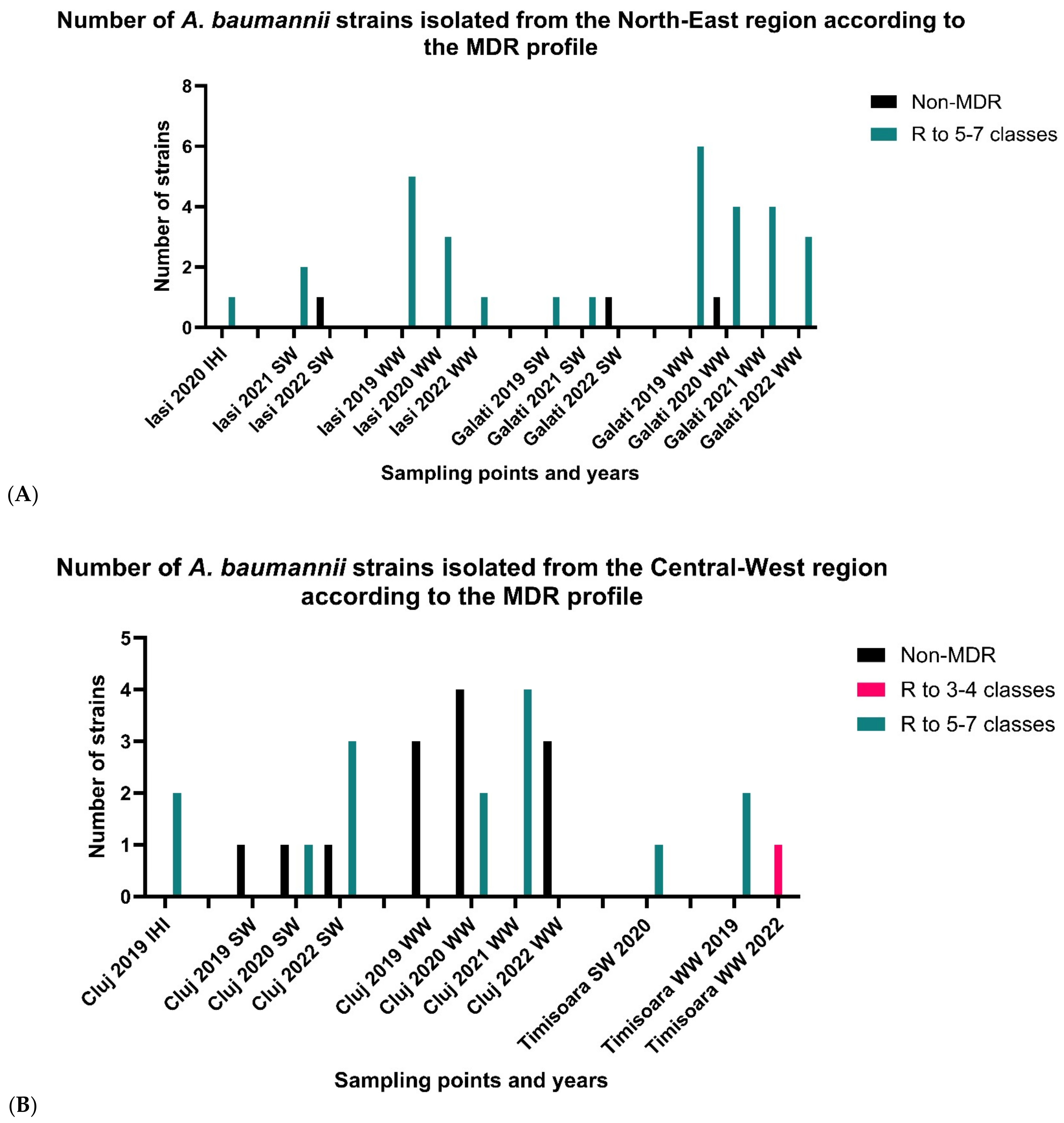 Microorganisms 11 02439 g004a