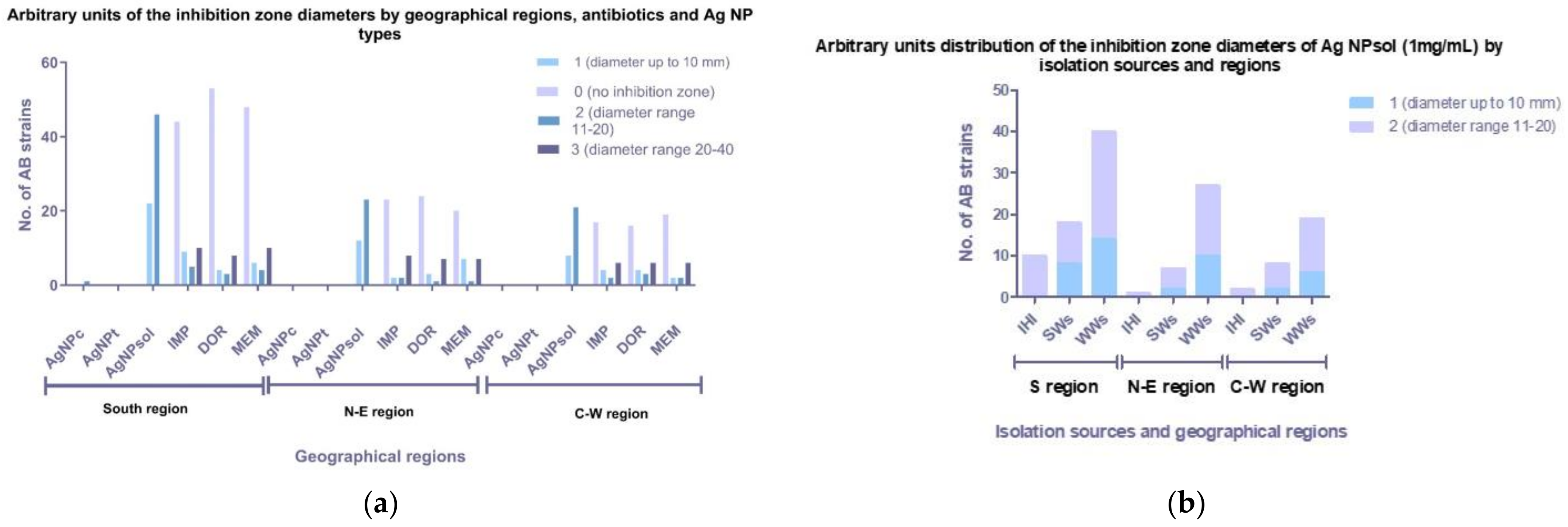 Microorganisms 11 02439 g005