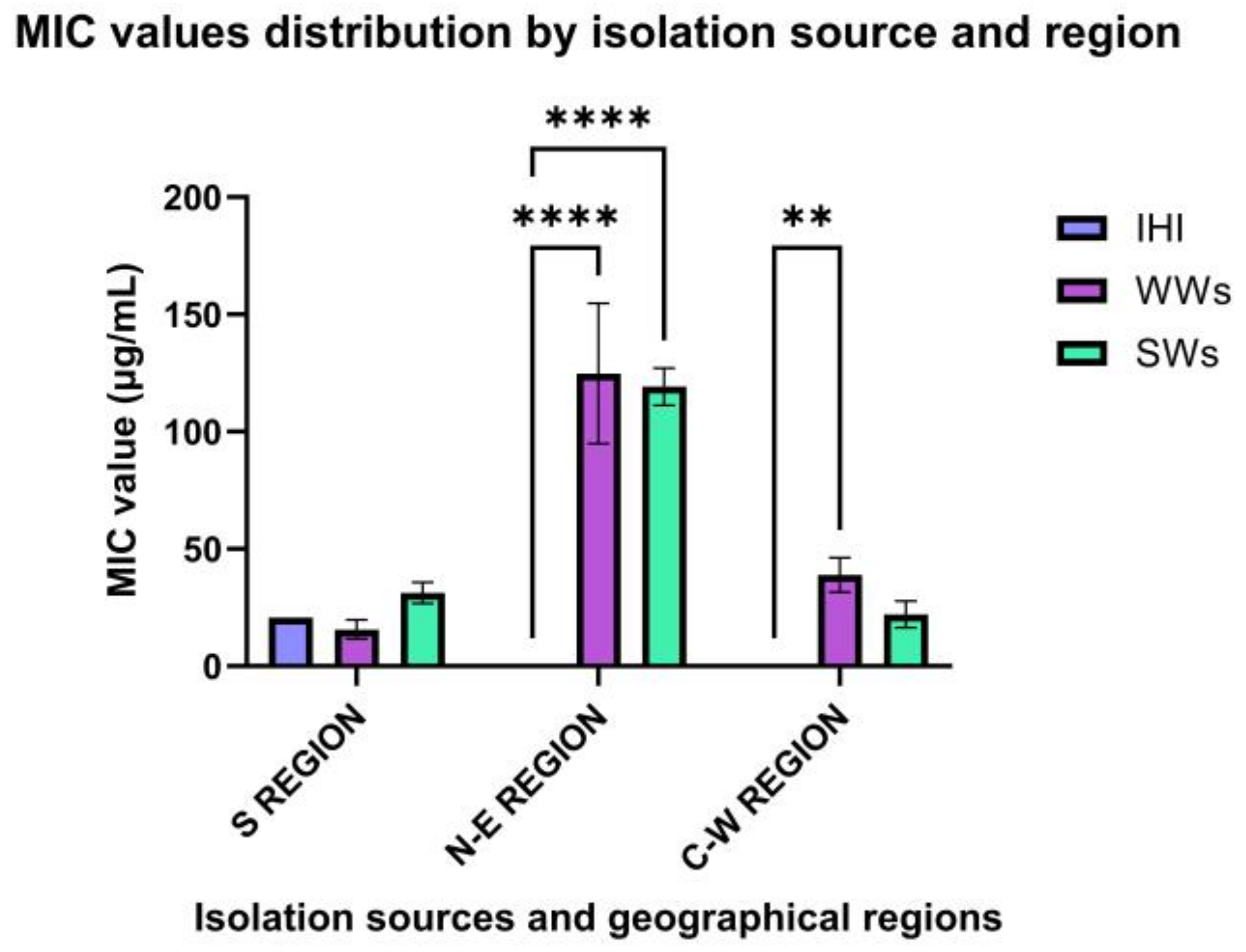 Microorganisms 11 02439 g006
