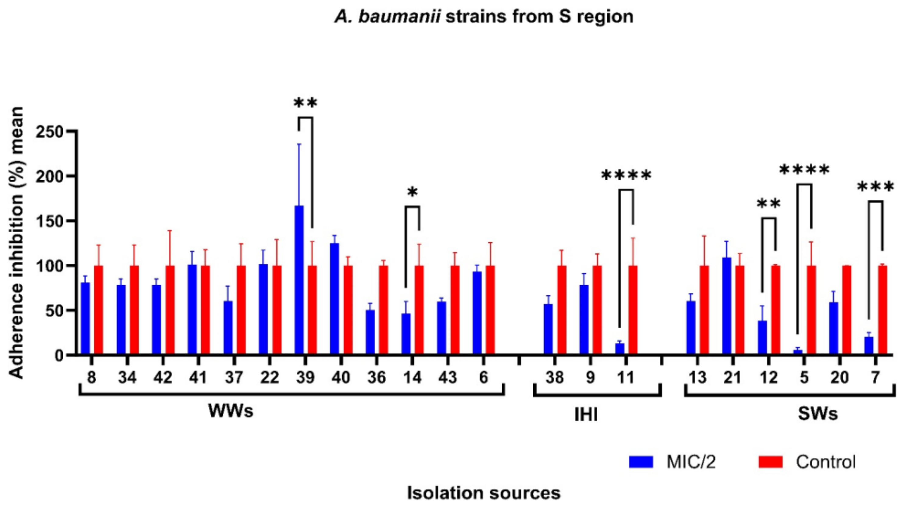 Microorganisms 11 02439 g008