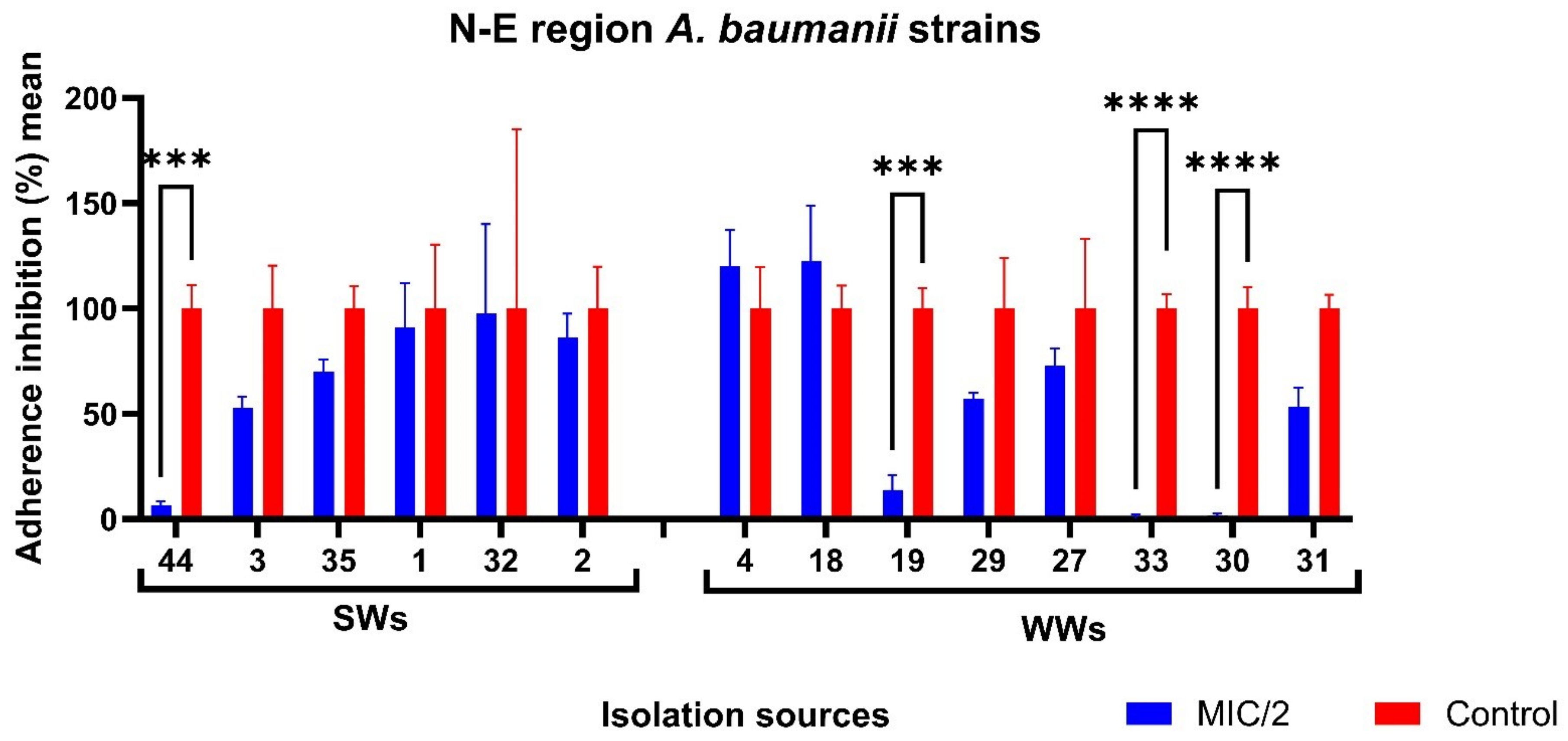 Microorganisms 11 02439 g009