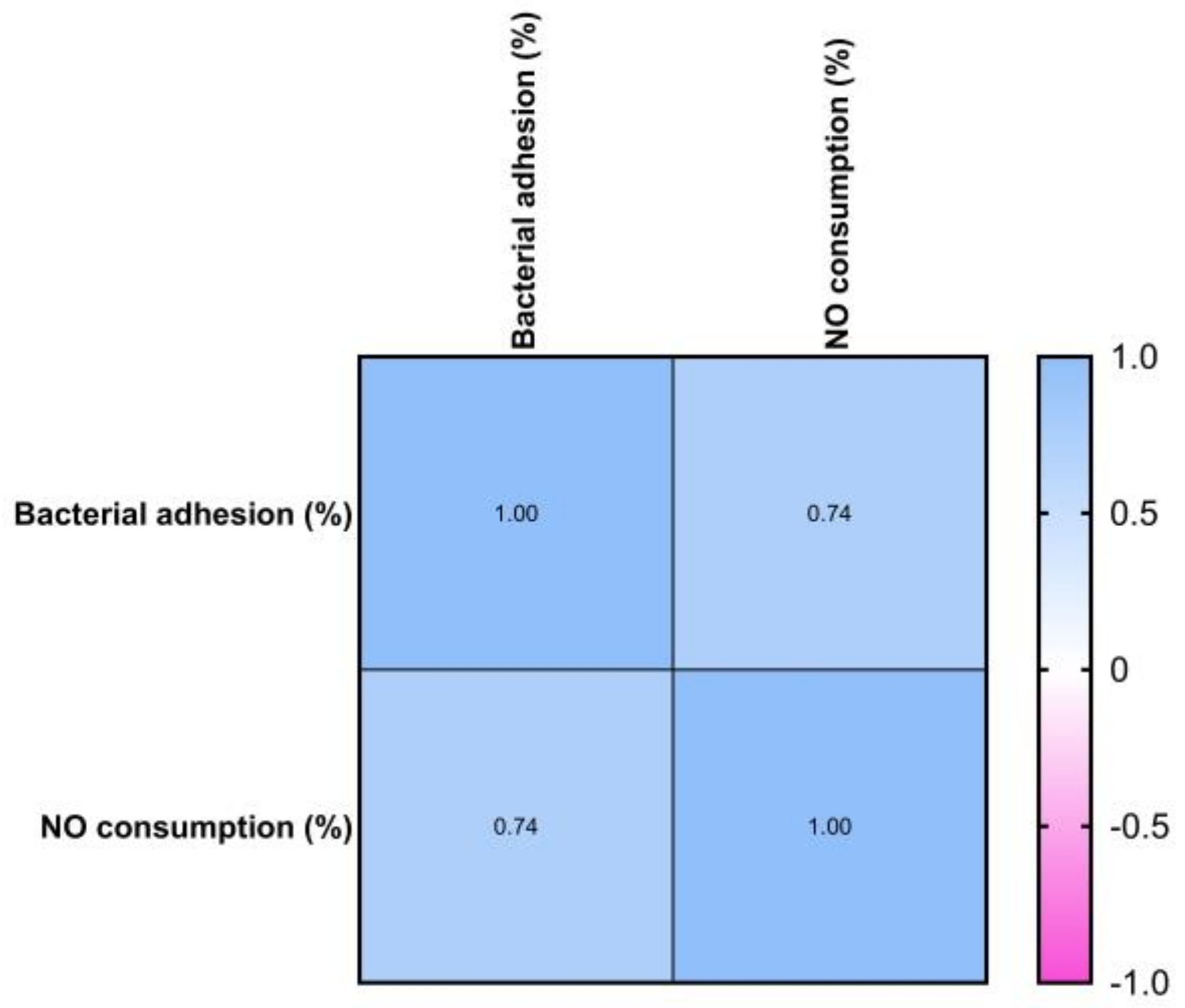 Microorganisms 11 02439 g011