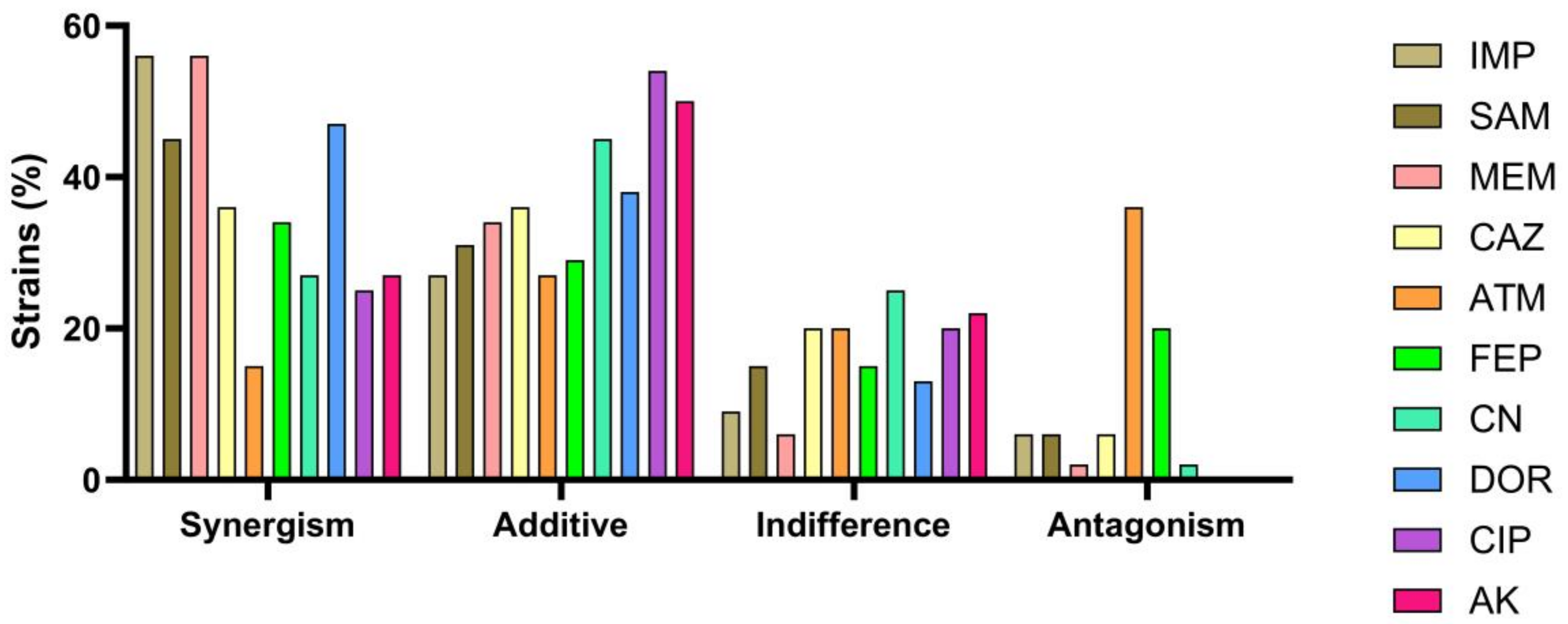 Microorganisms 11 02439 g012