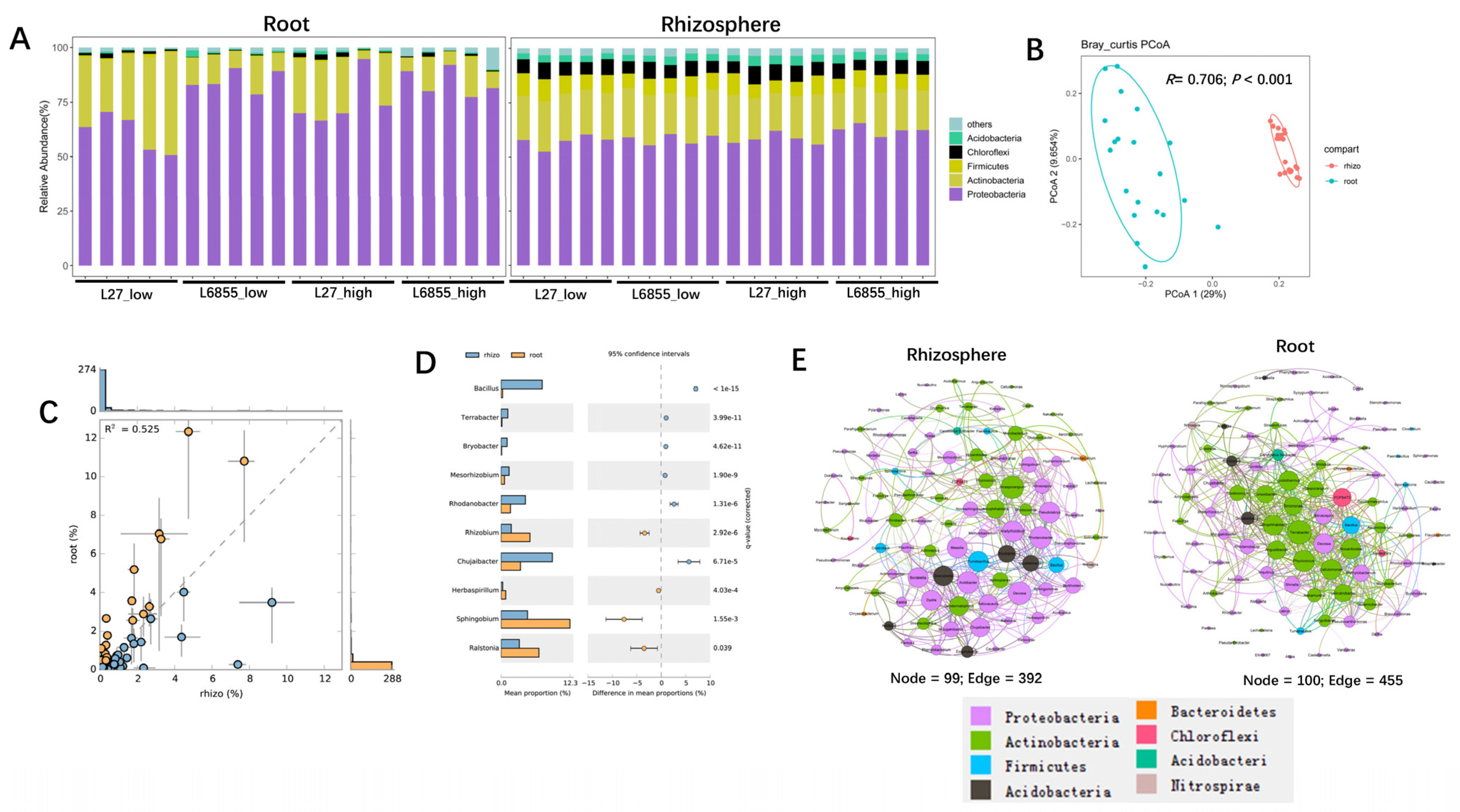 Microorganisms 11 02443 g001