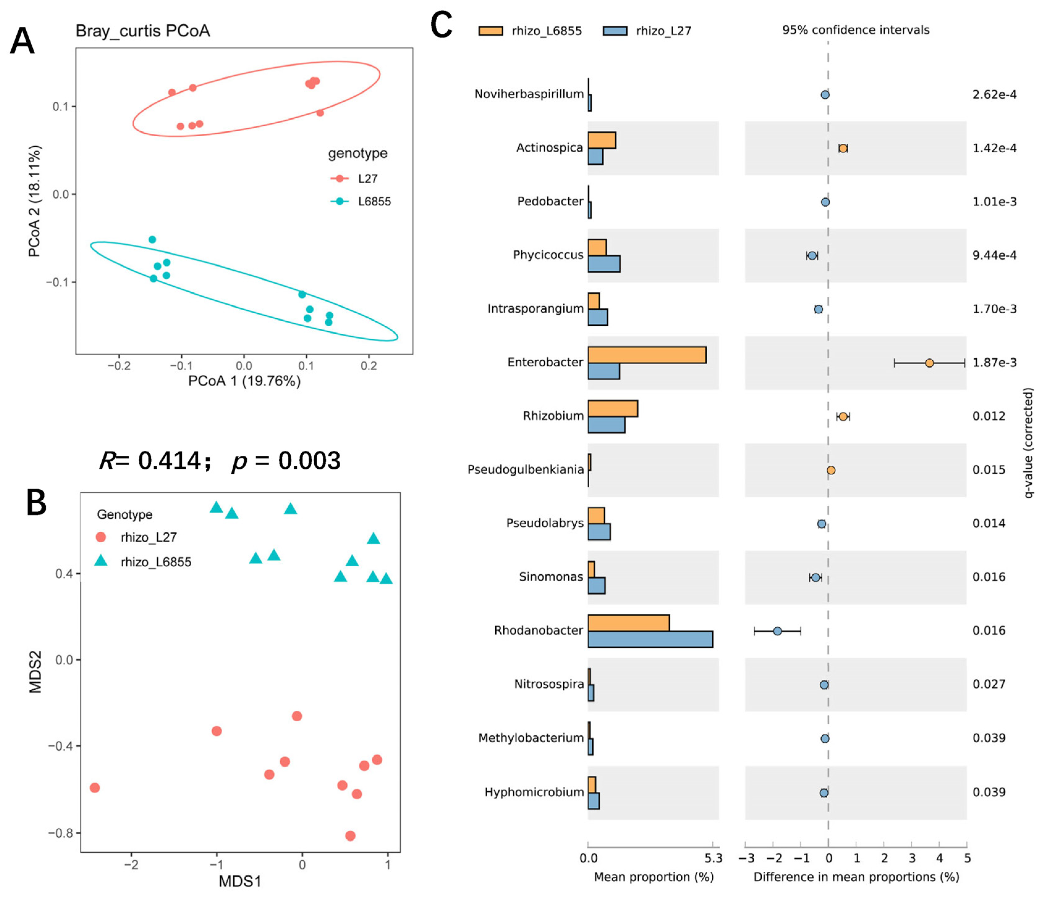 Microorganisms 11 02443 g002