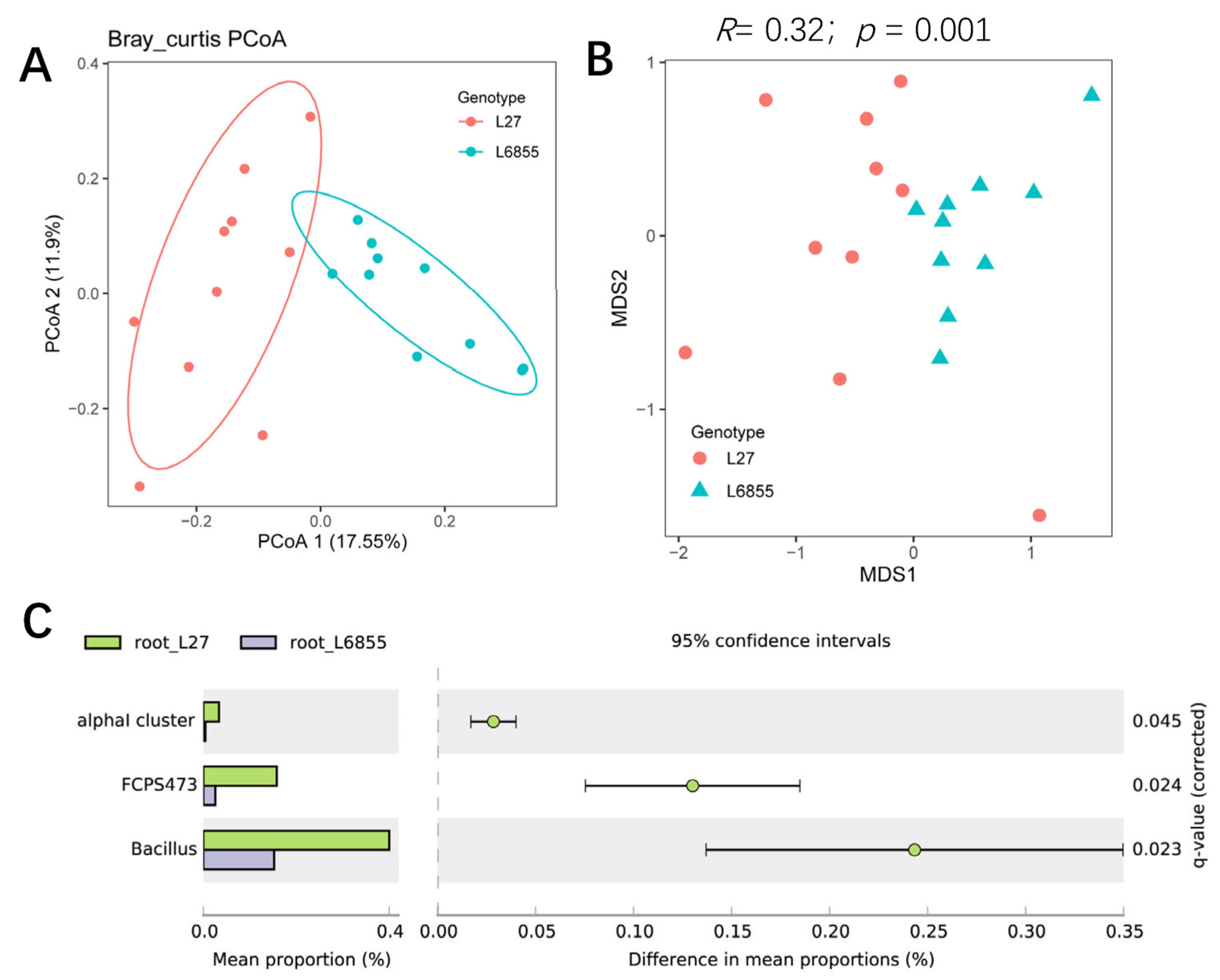 Microorganisms 11 02443 g003