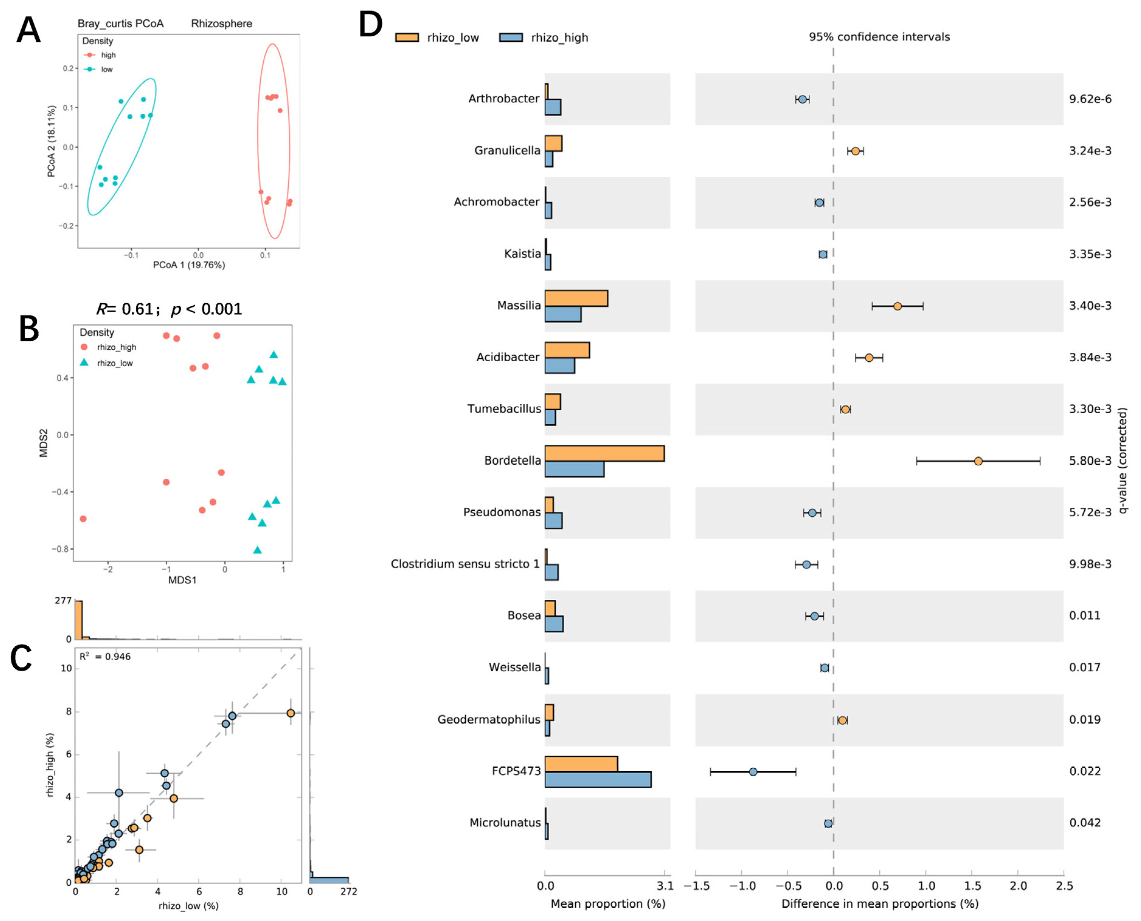 Microorganisms 11 02443 g004