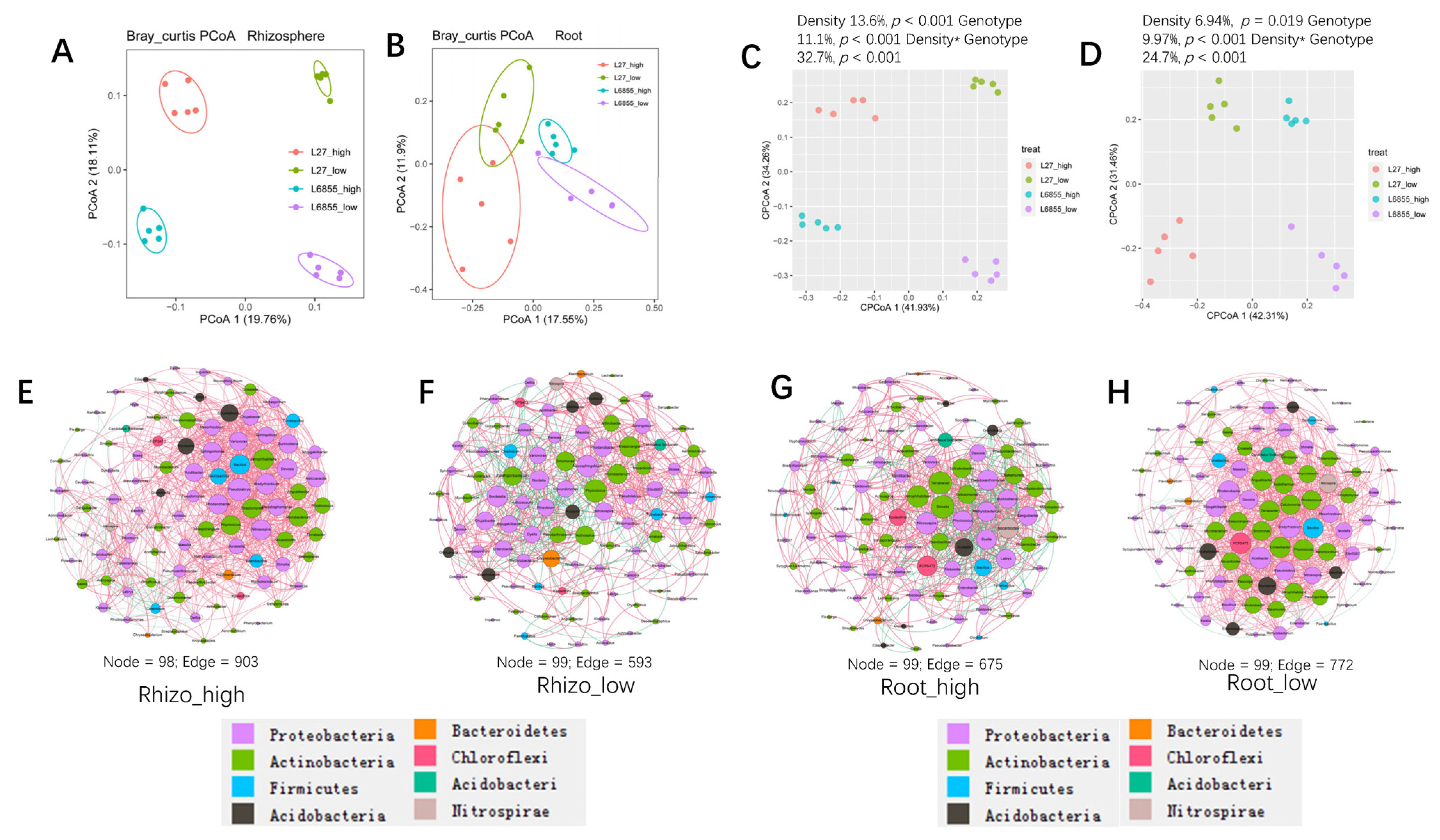 Microorganisms 11 02443 g006
