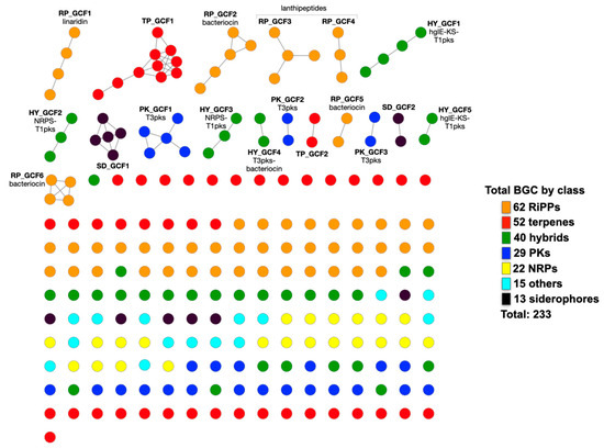 Microorganisms 11 02445 g003