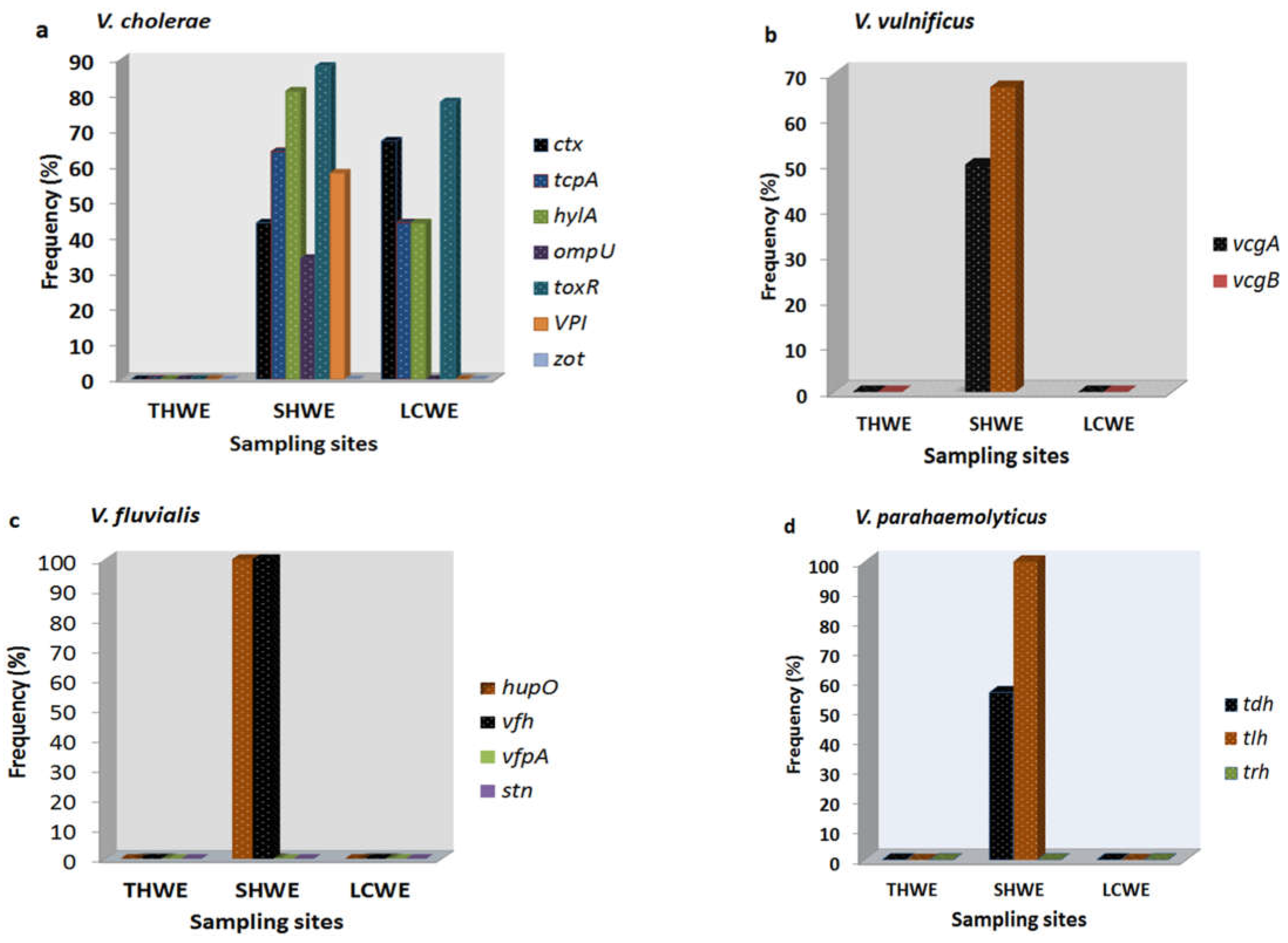 Microorganisms 11 02449 g003