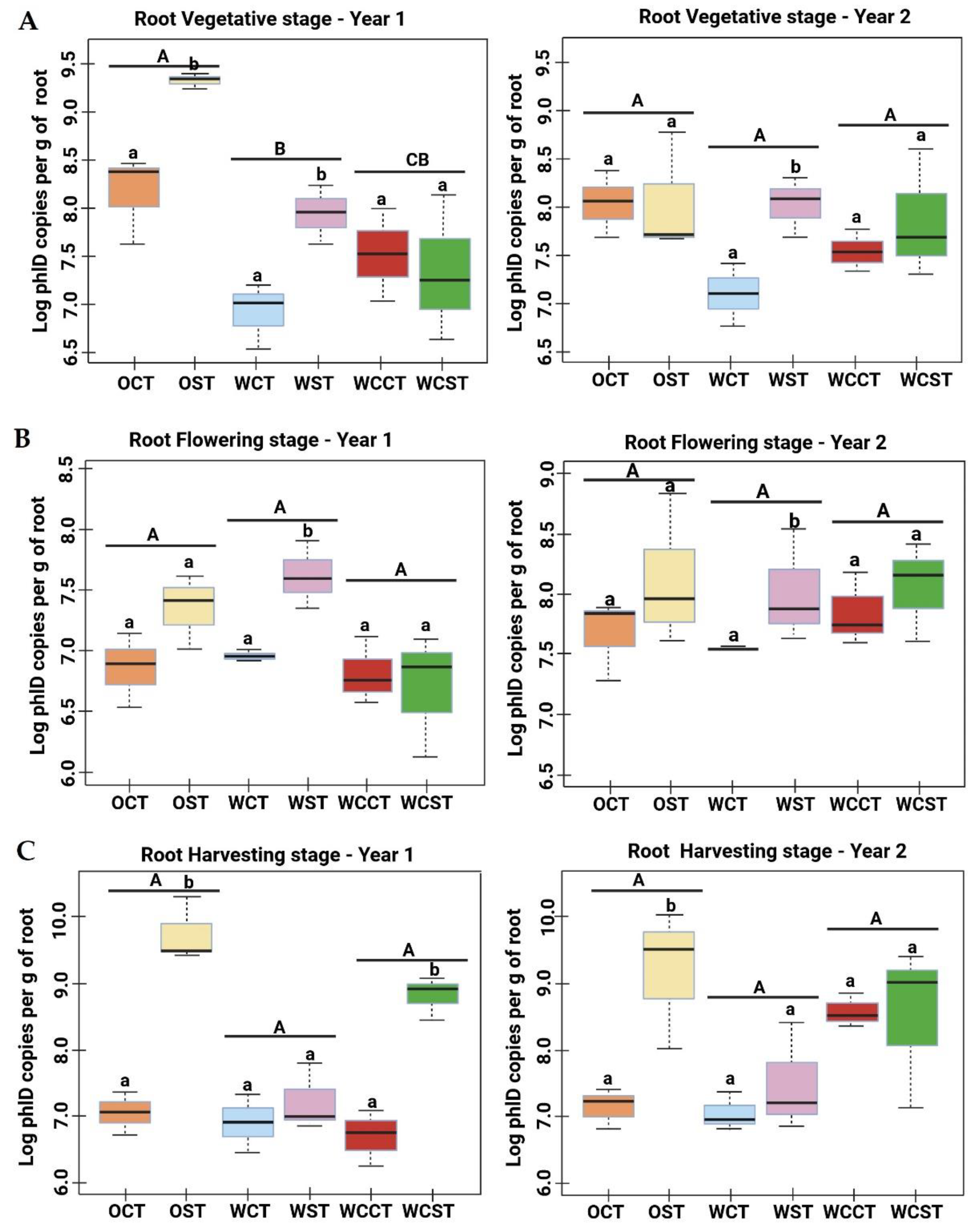 Microorganisms 11 02459 g002