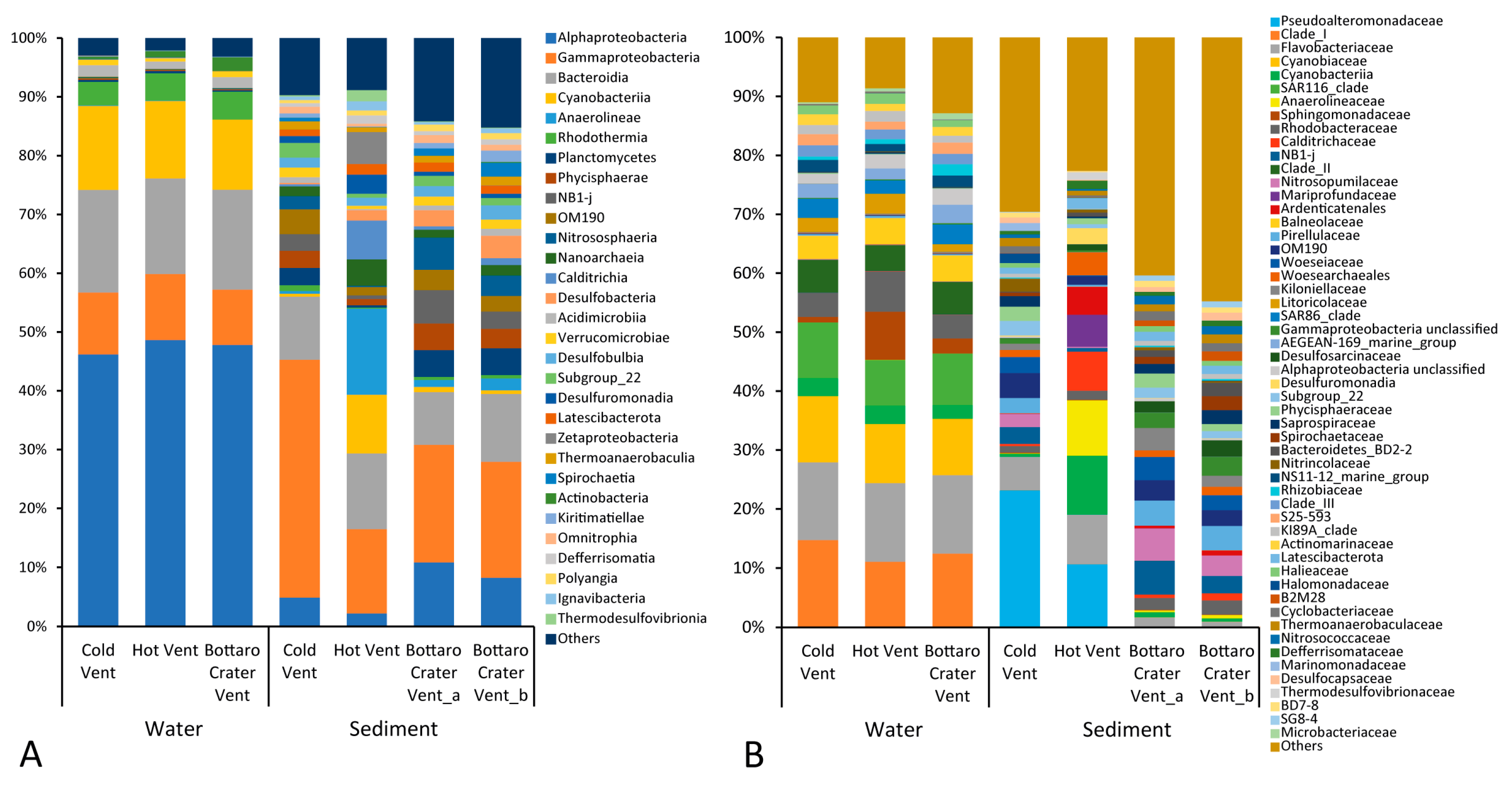 Microorganisms 11 02464 g002