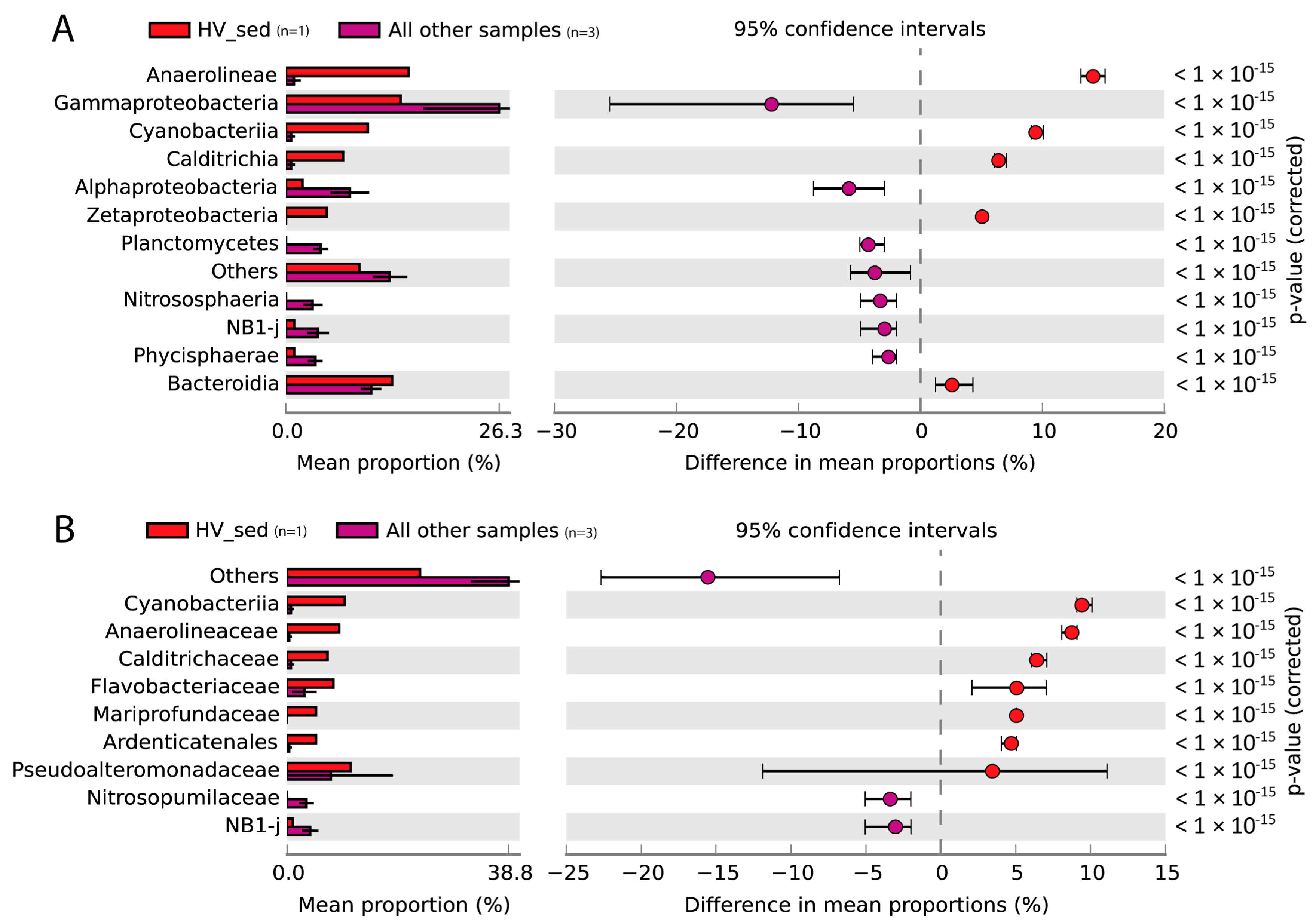 Microorganisms 11 02464 g003