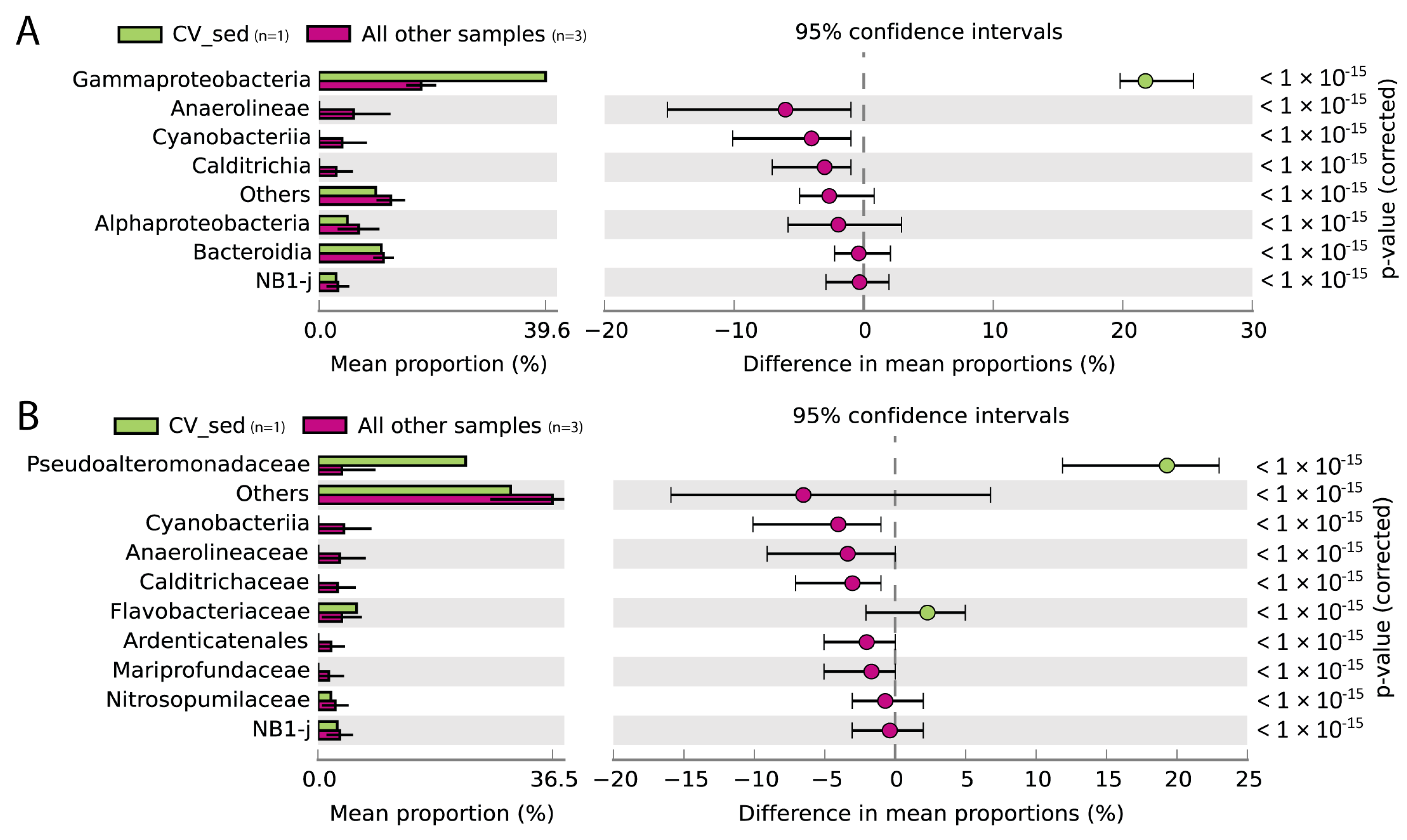 Microorganisms 11 02464 g004