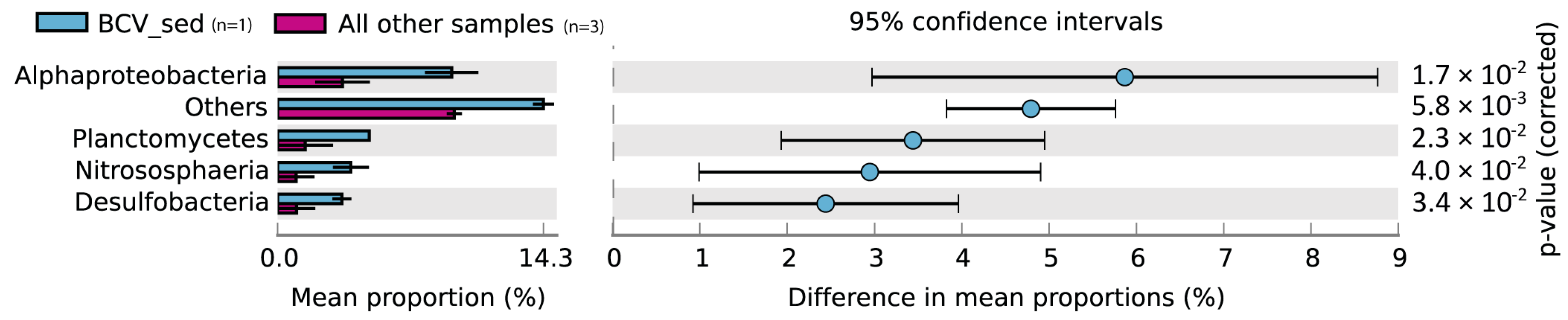 Microorganisms 11 02464 g005
