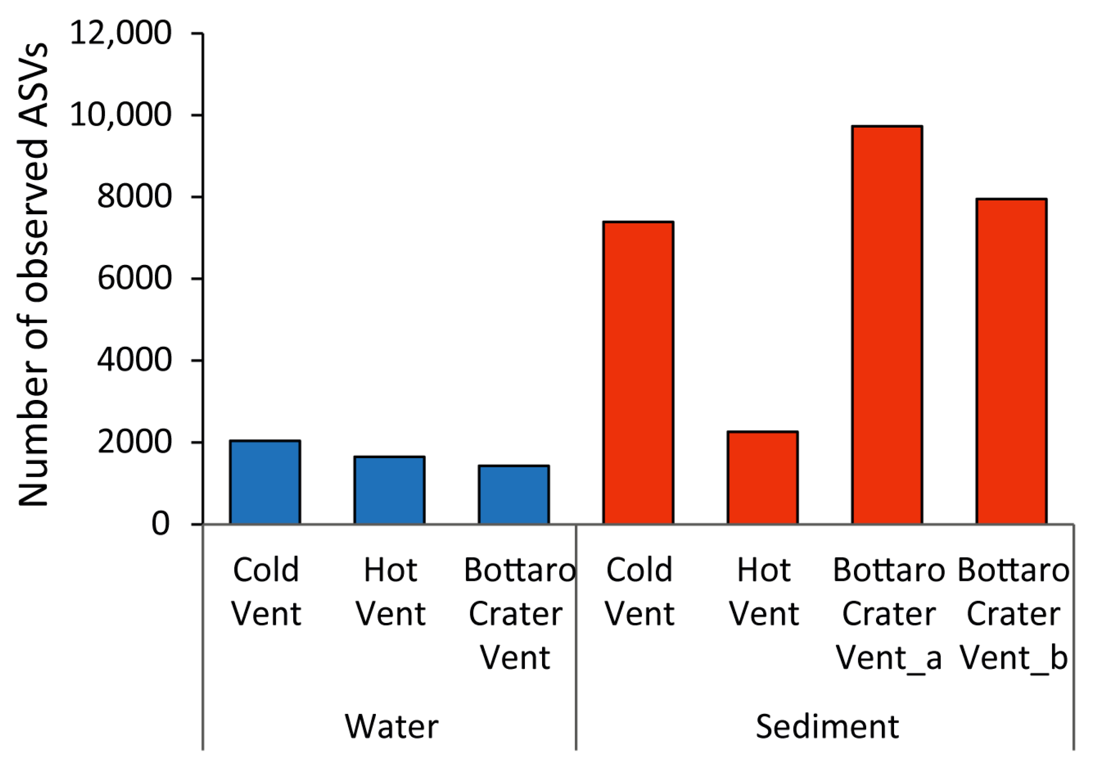 Microorganisms 11 02464 g006