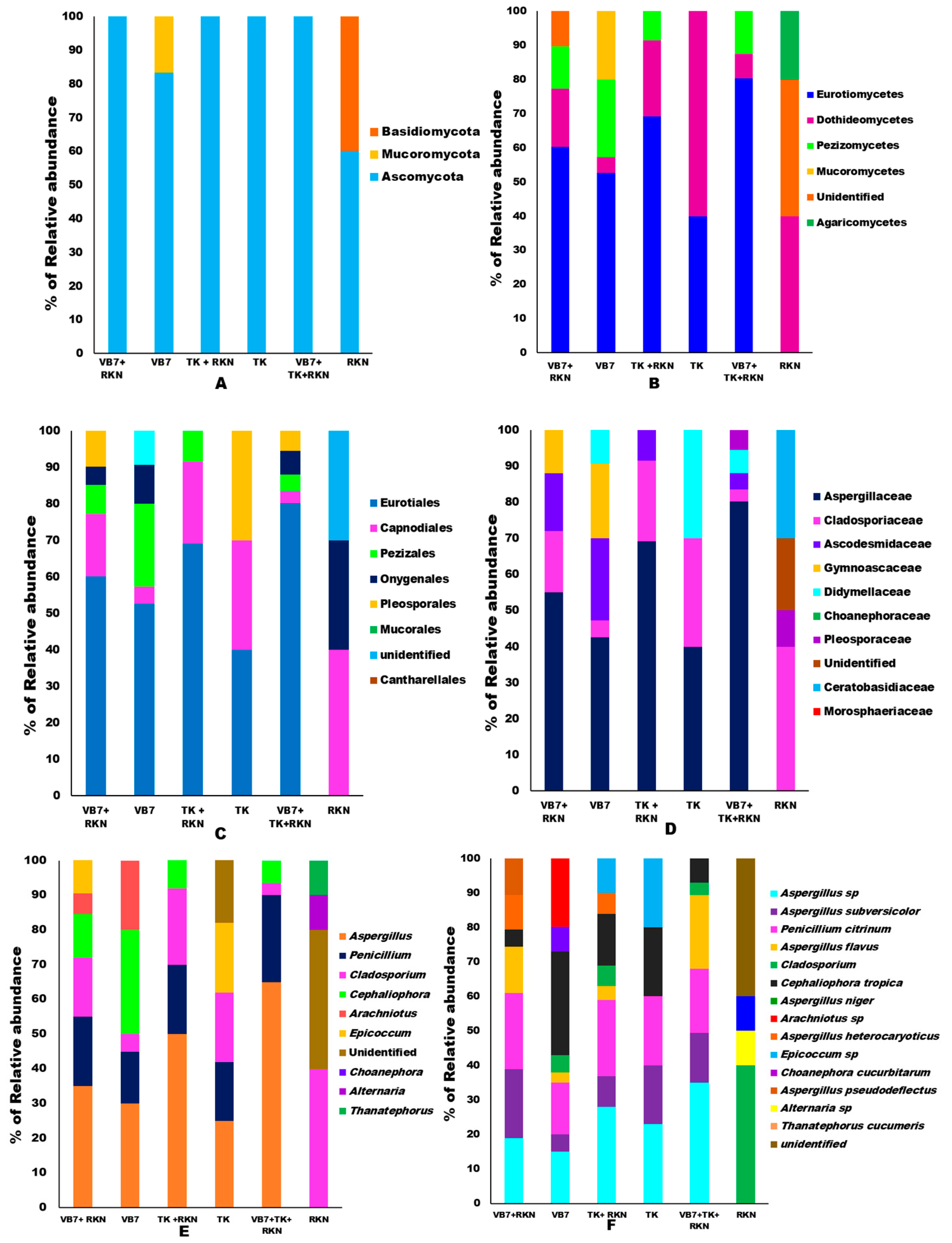 Microorganisms 11 02467 g002