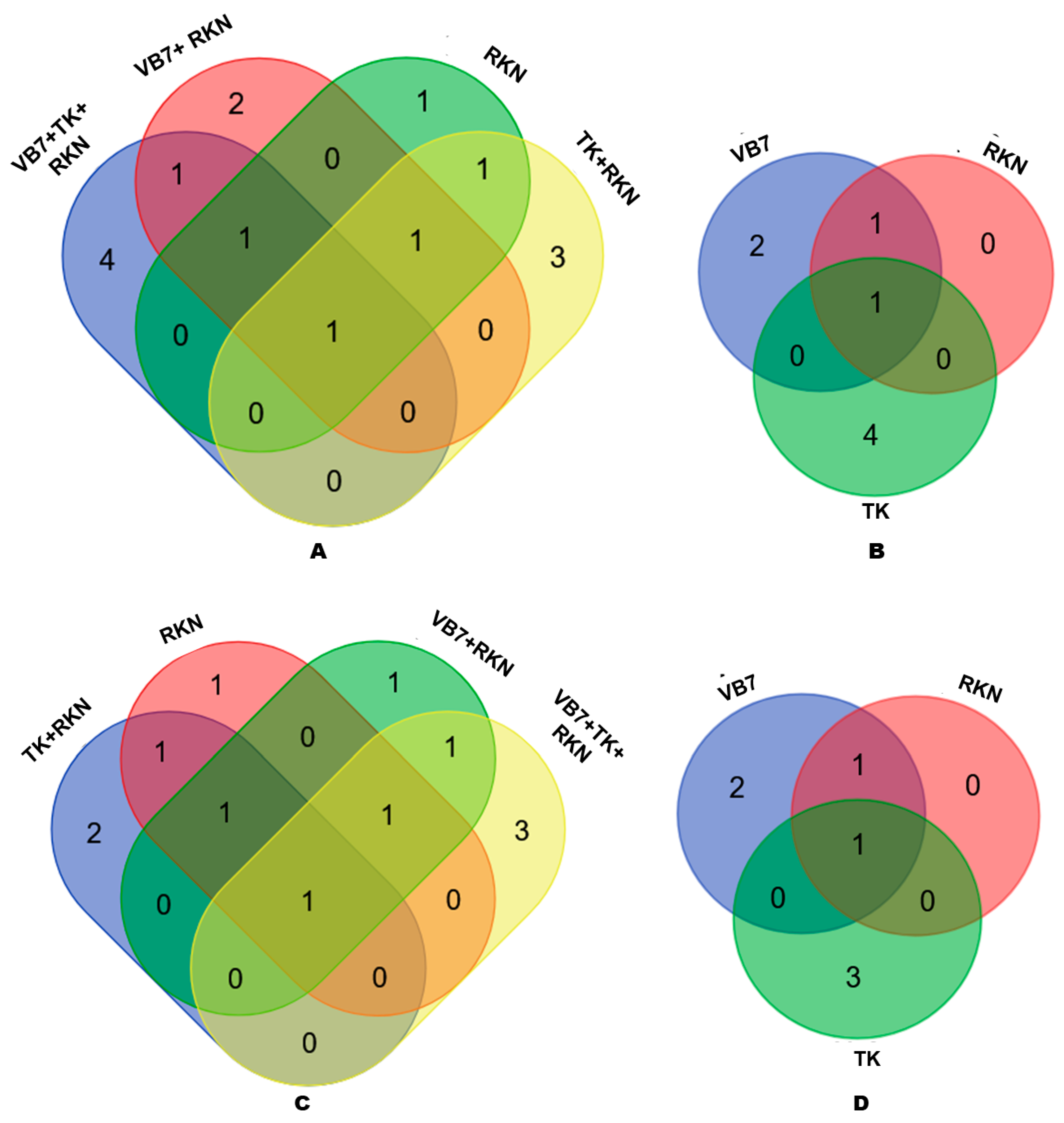 Microorganisms 11 02467 g004