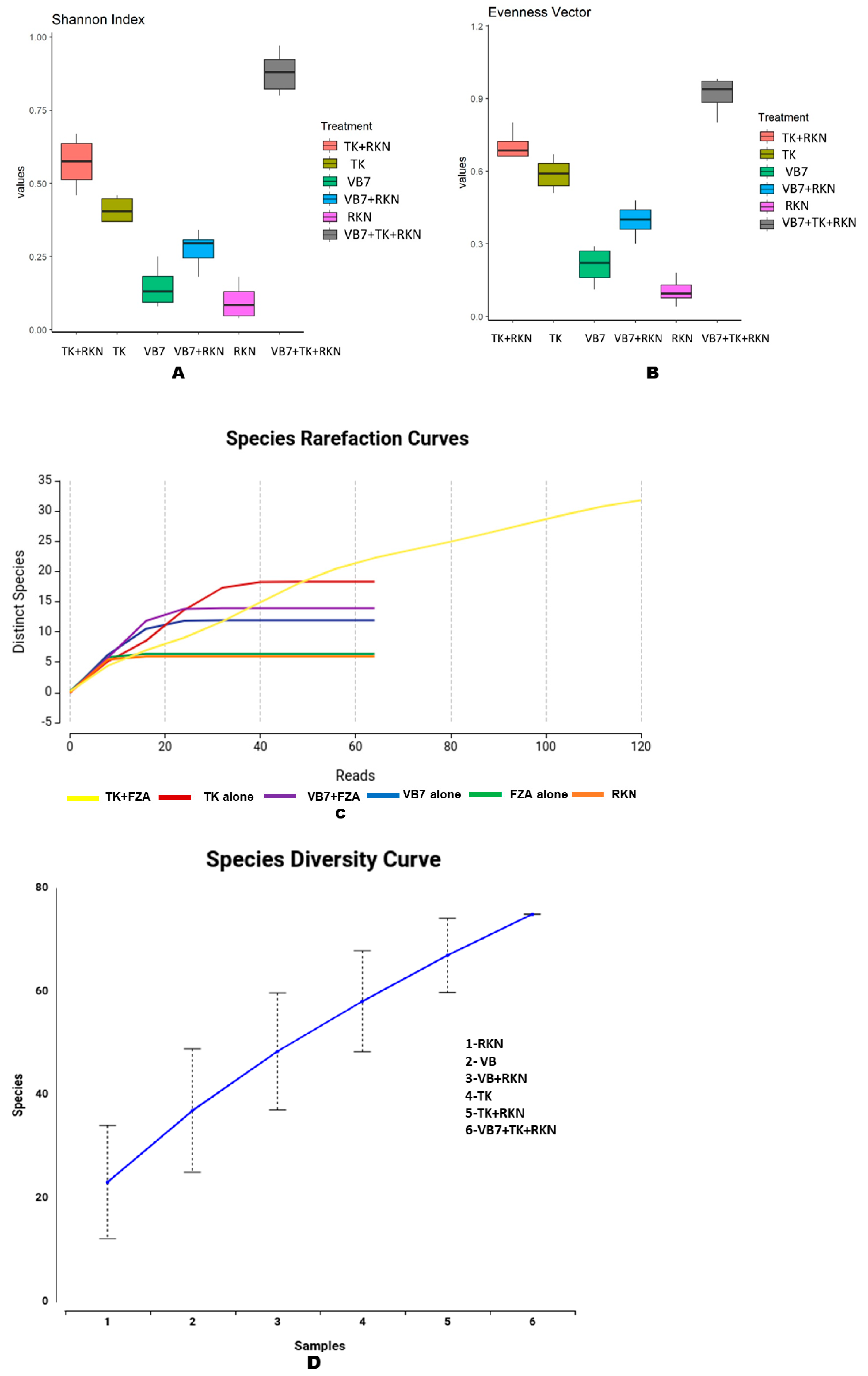 Microorganisms 11 02467 g005