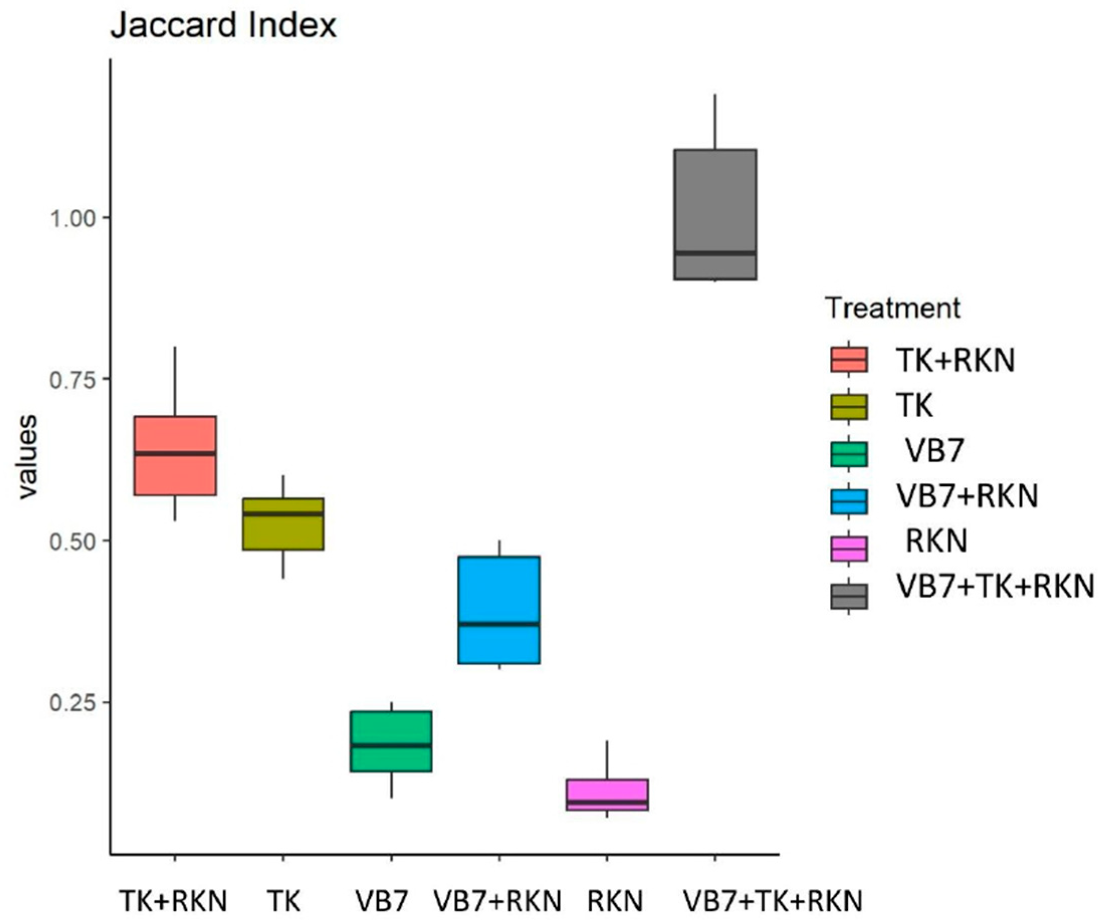 Microorganisms 11 02467 g006