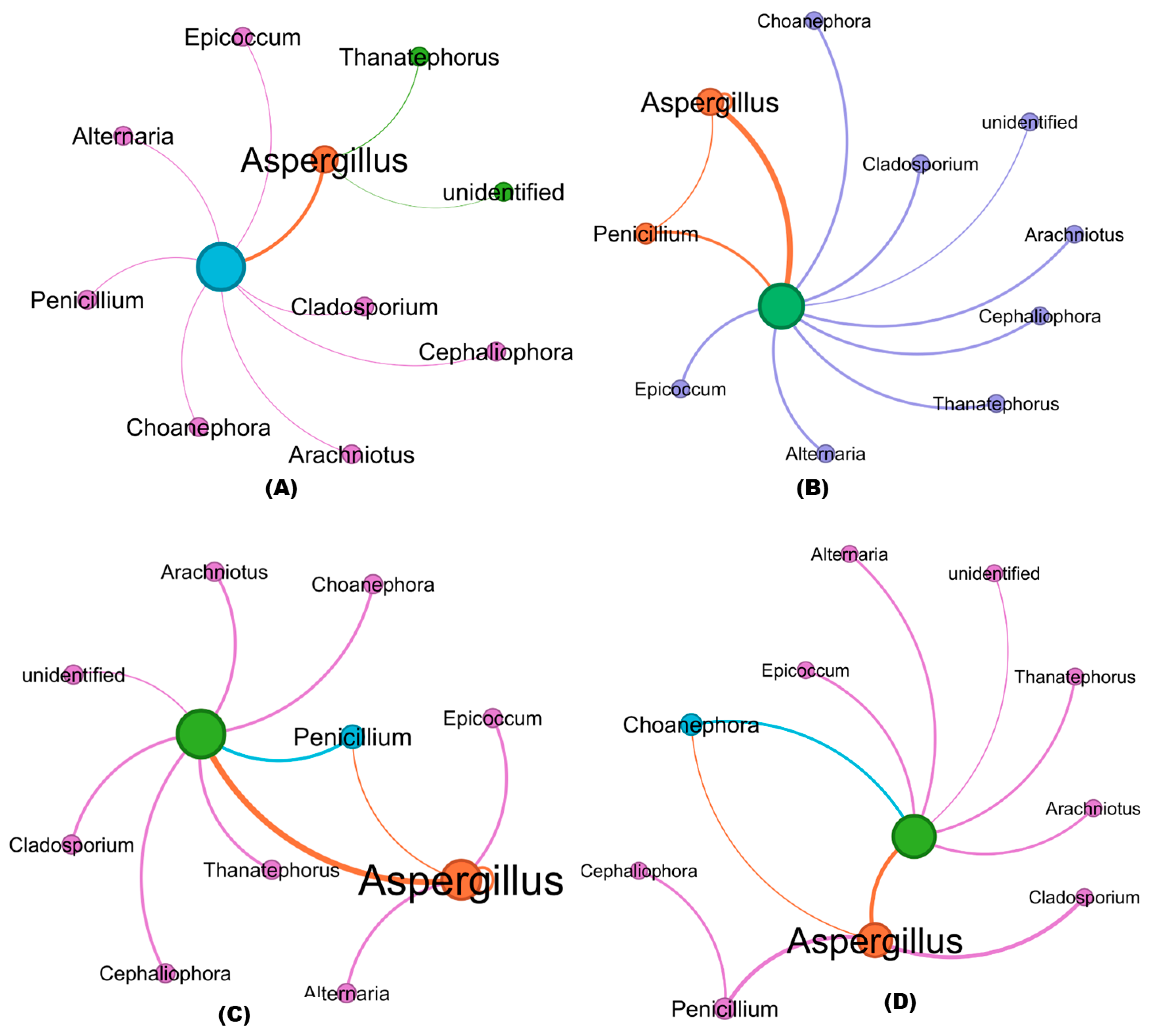 Microorganisms 11 02467 g007a