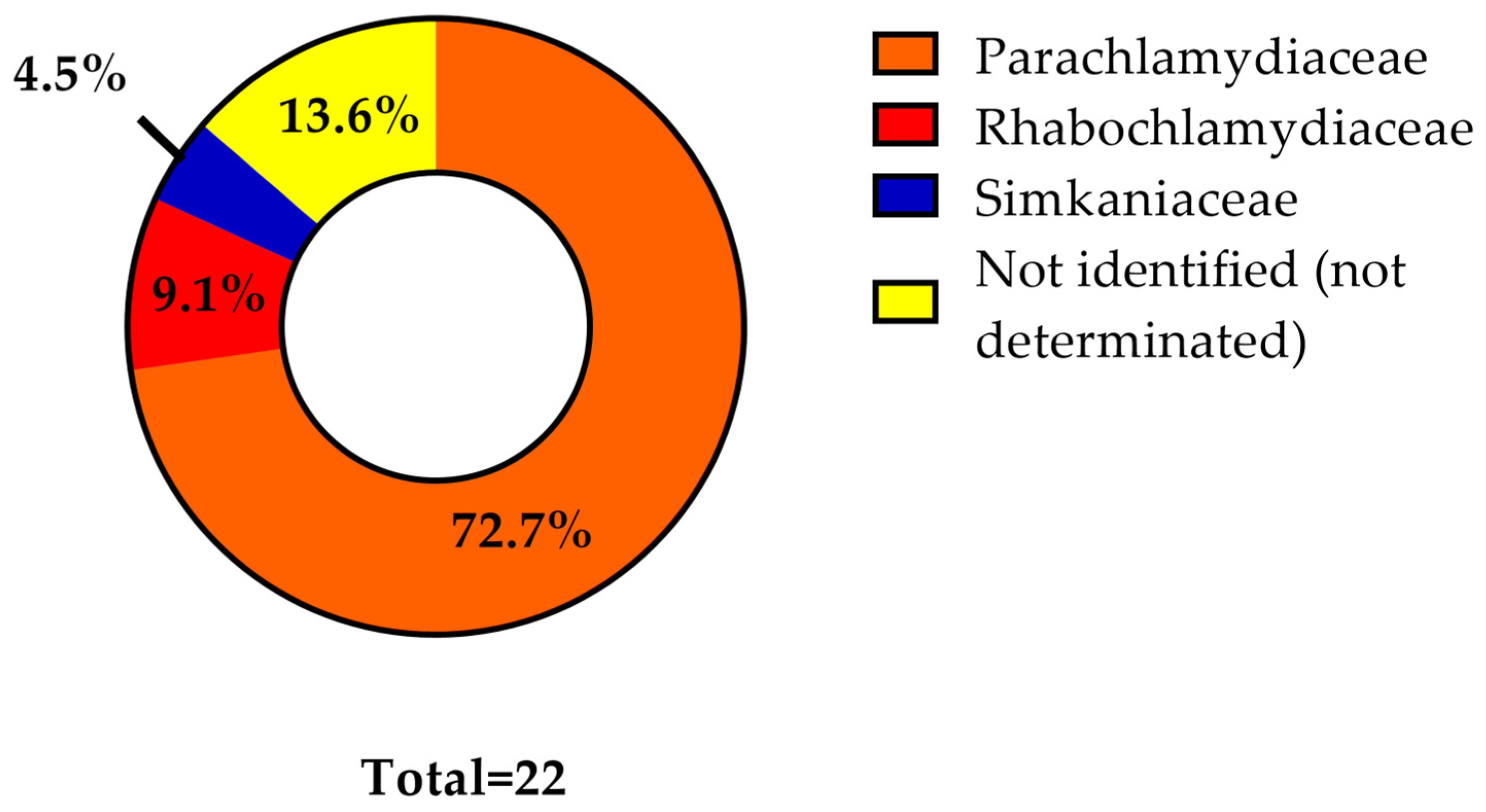 Microorganisms 11 02468 g006