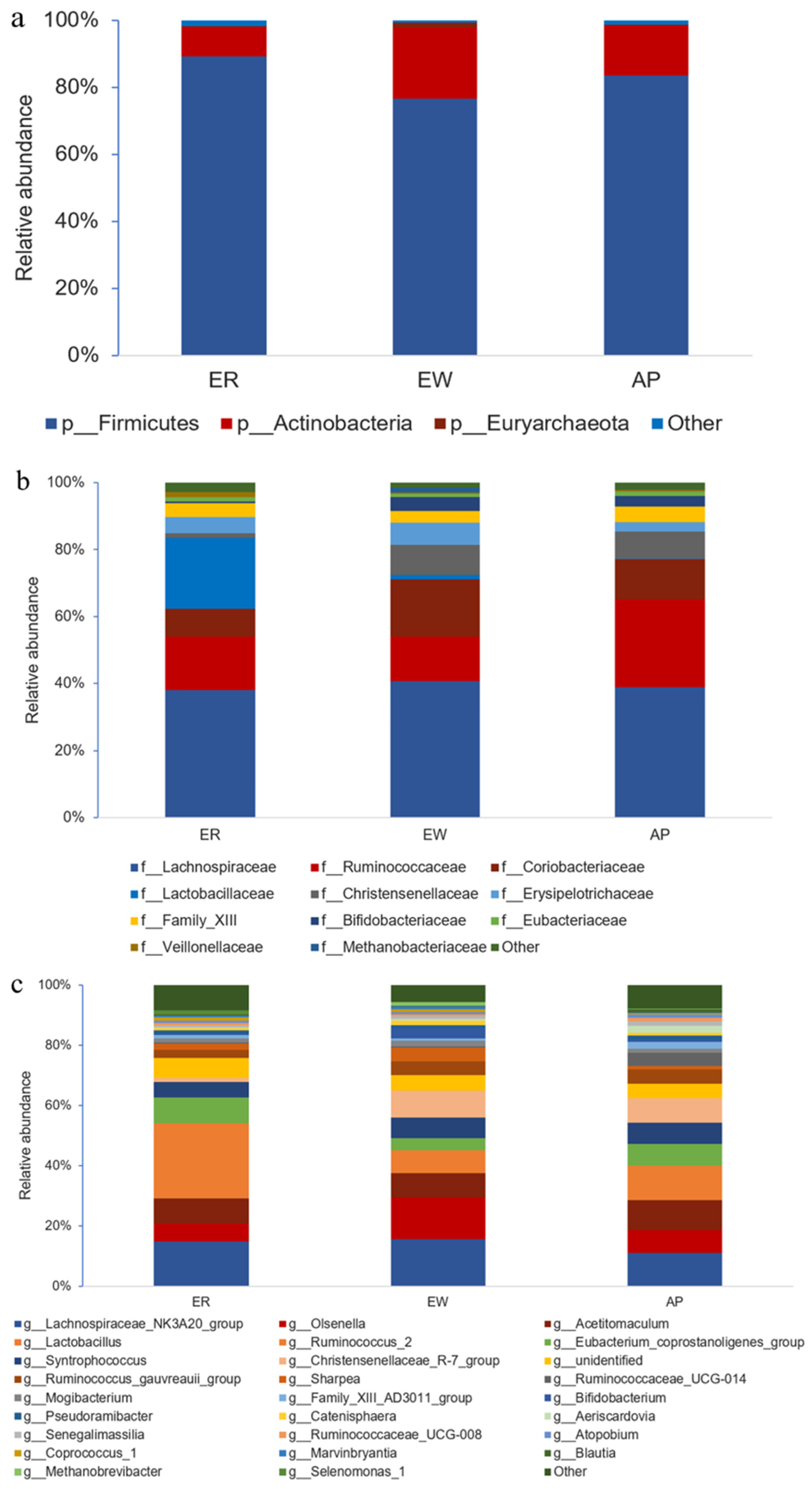 Microorganisms 11 02472 g003