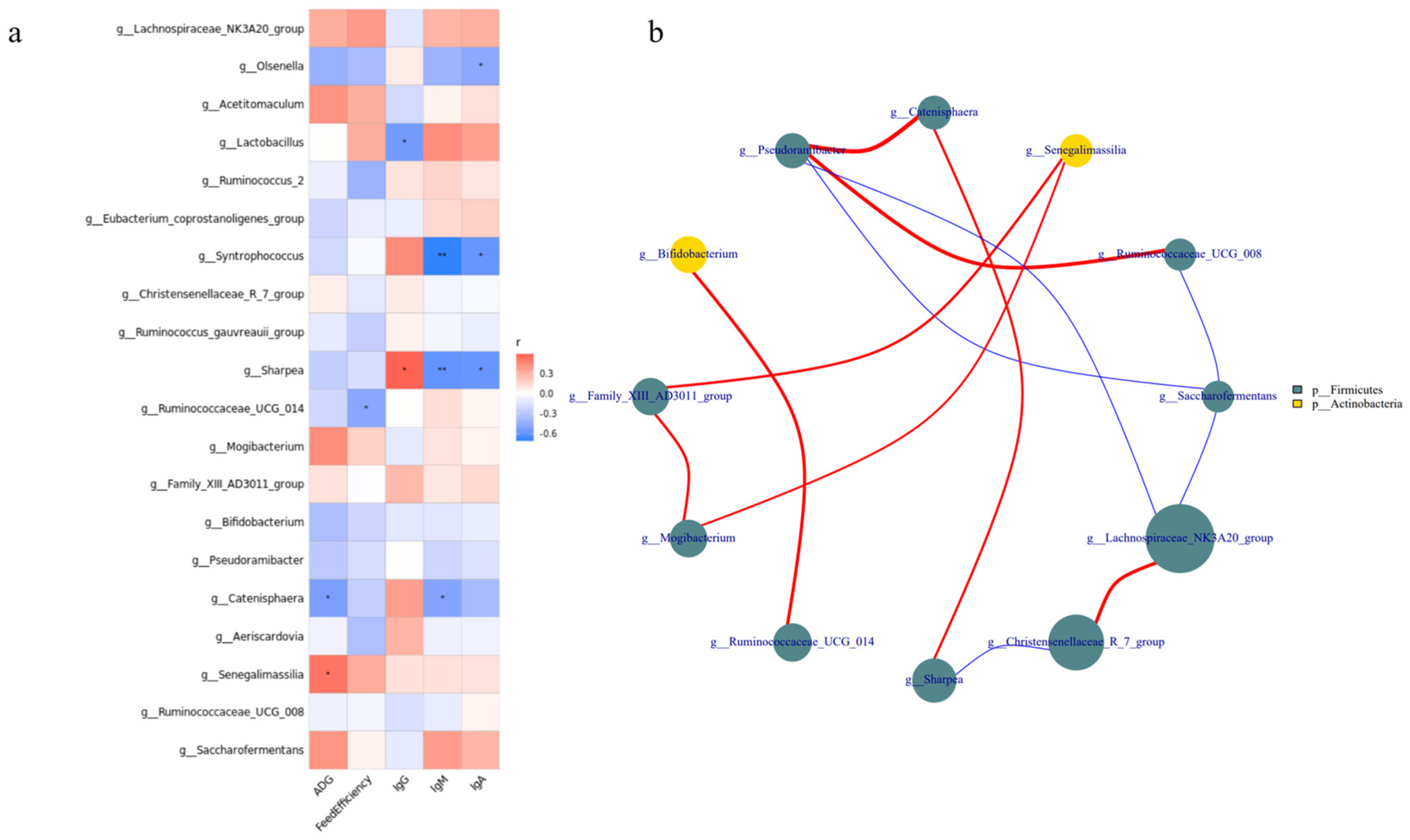 Microorganisms 11 02472 g005