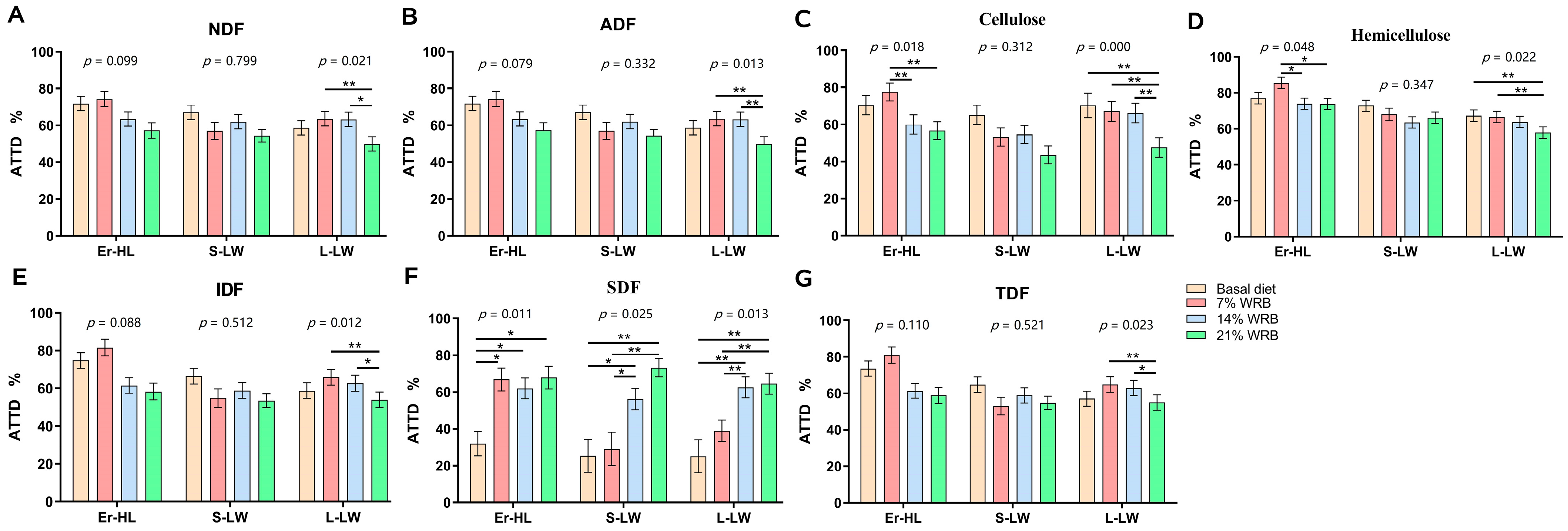 Microorganisms 11 02474 g002