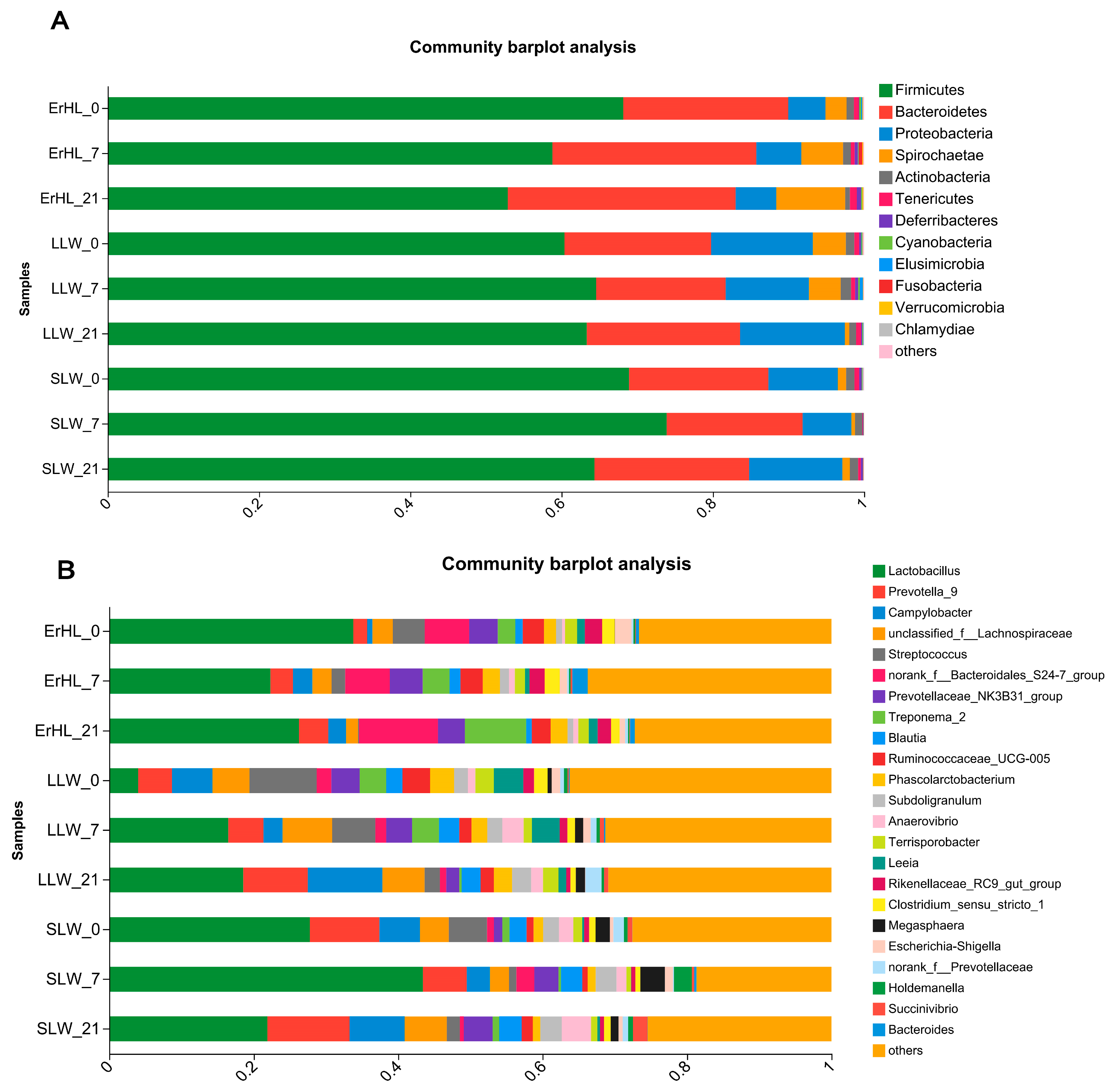 Microorganisms 11 02474 g004