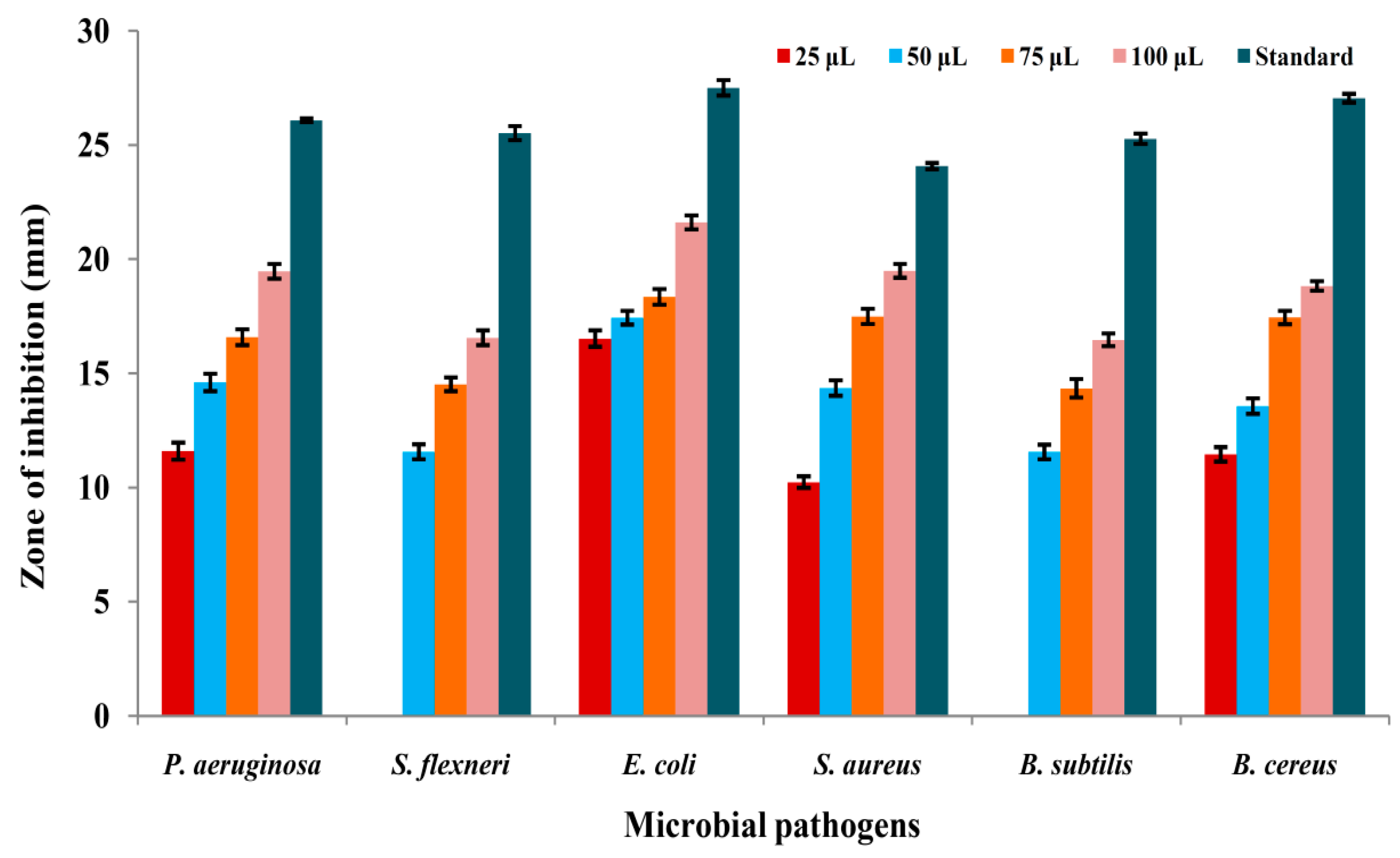Microorganisms 11 02480 g007