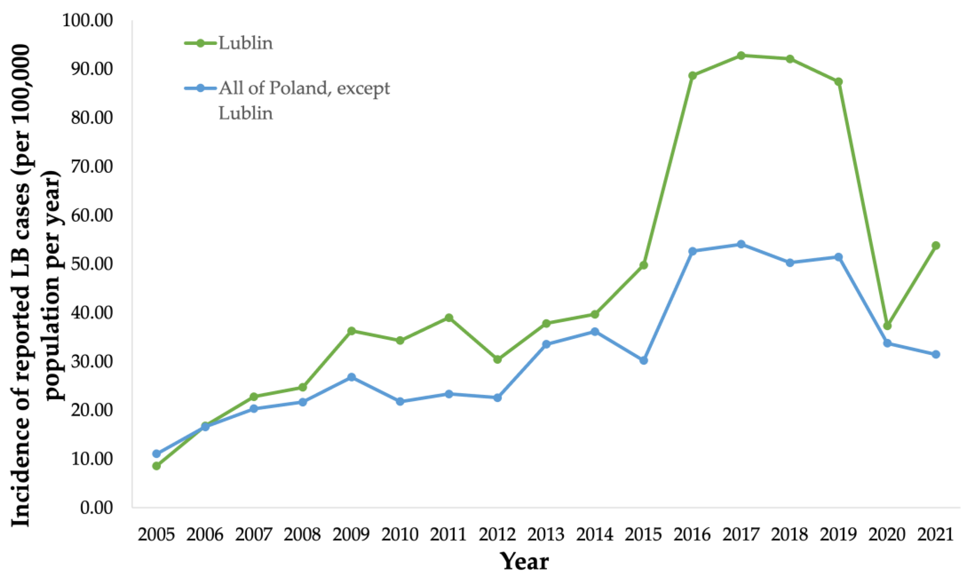 Microorganisms 11 02481 g004