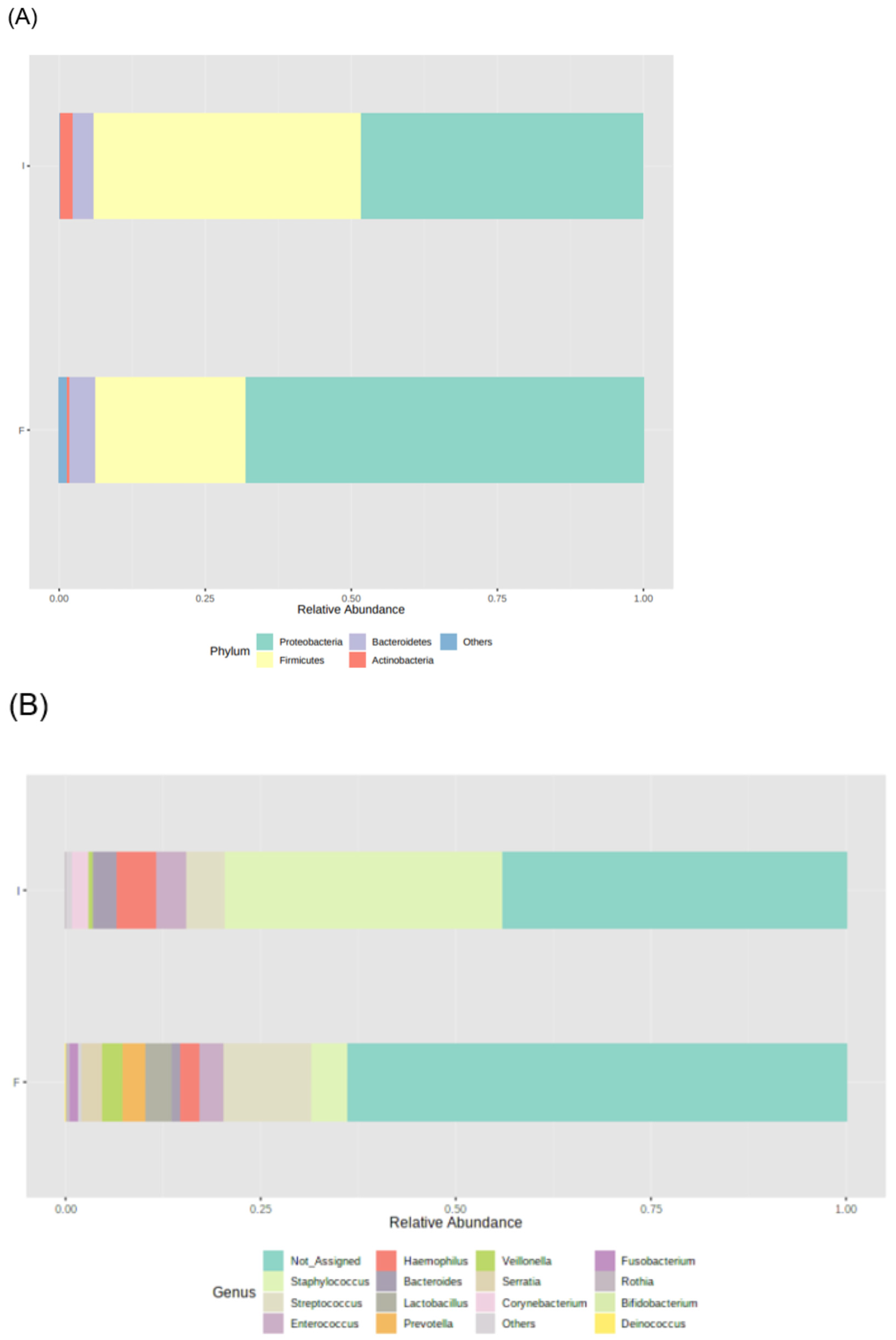 Microorganisms 11 02482 g002