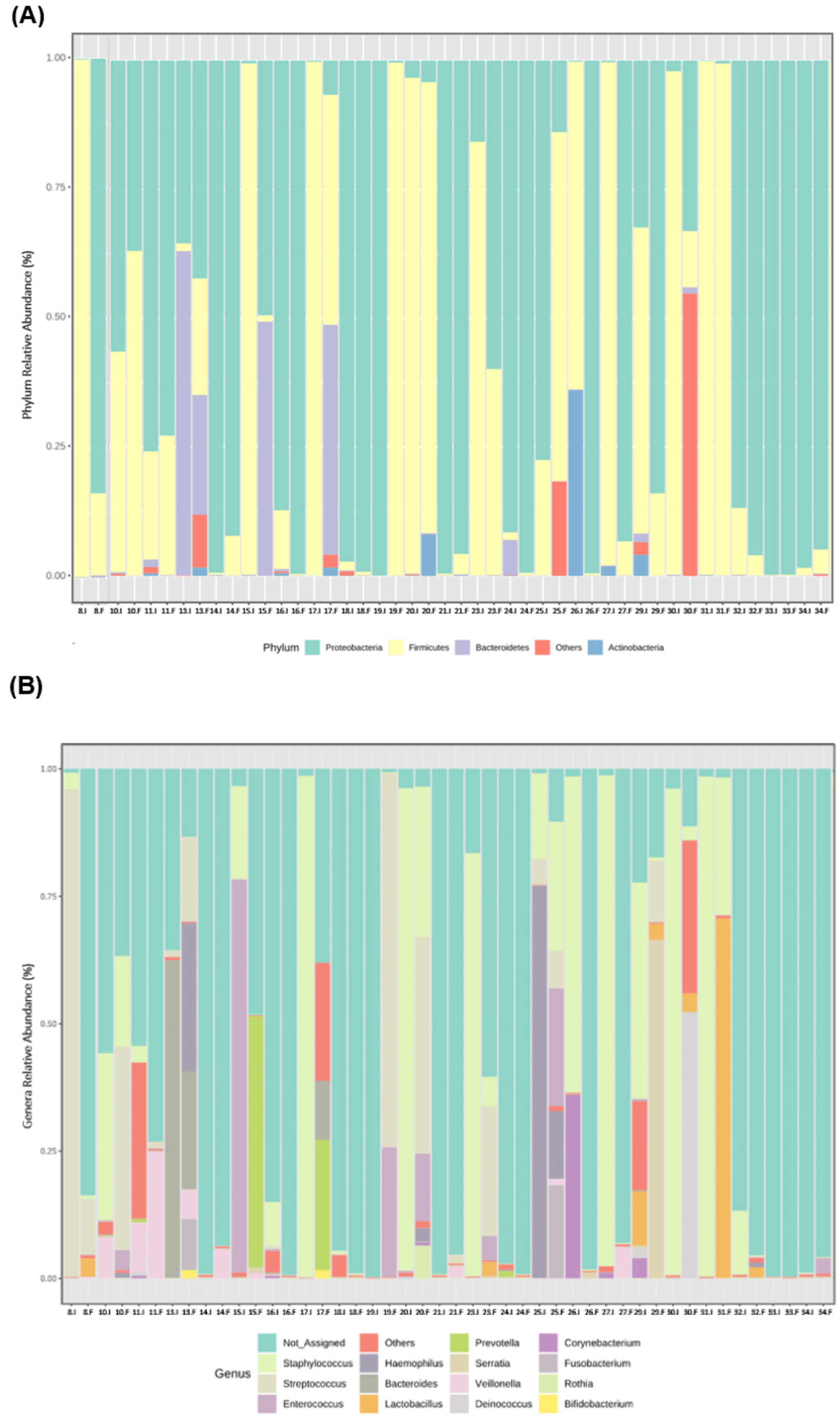 Microorganisms 11 02482 g003