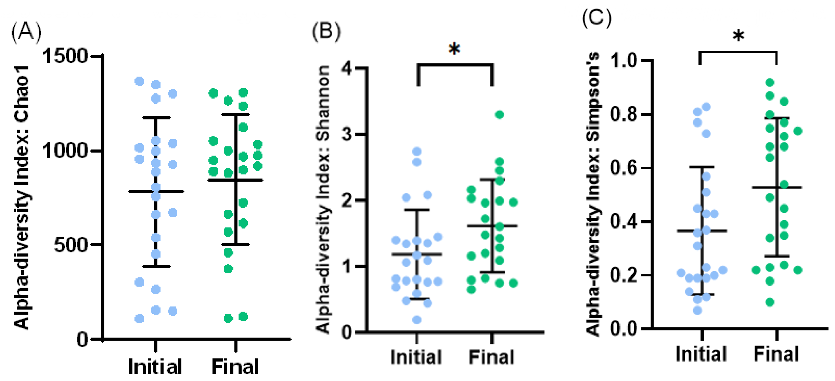 Microorganisms 11 02482 g004