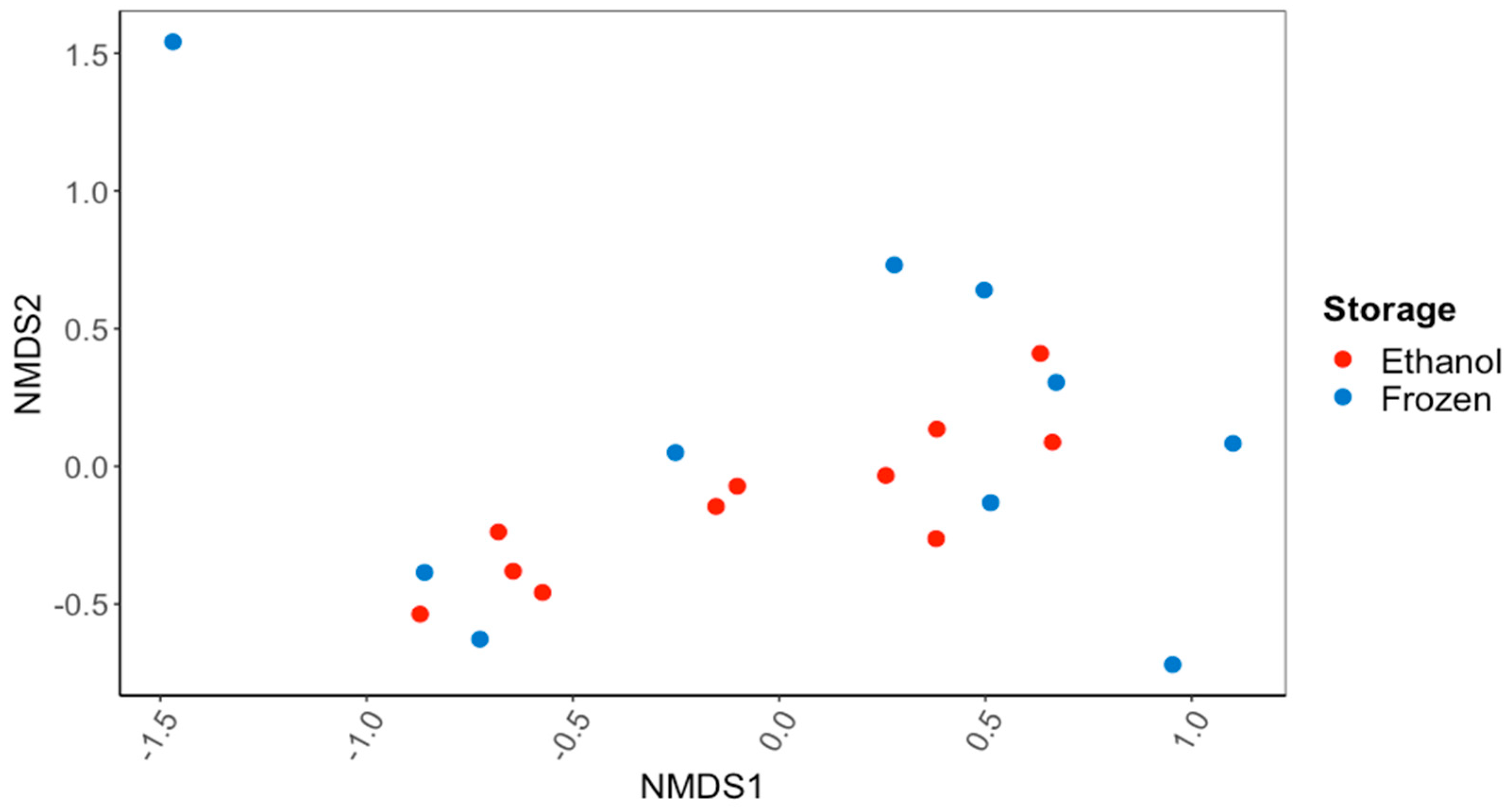Microorganisms 11 02489 g001