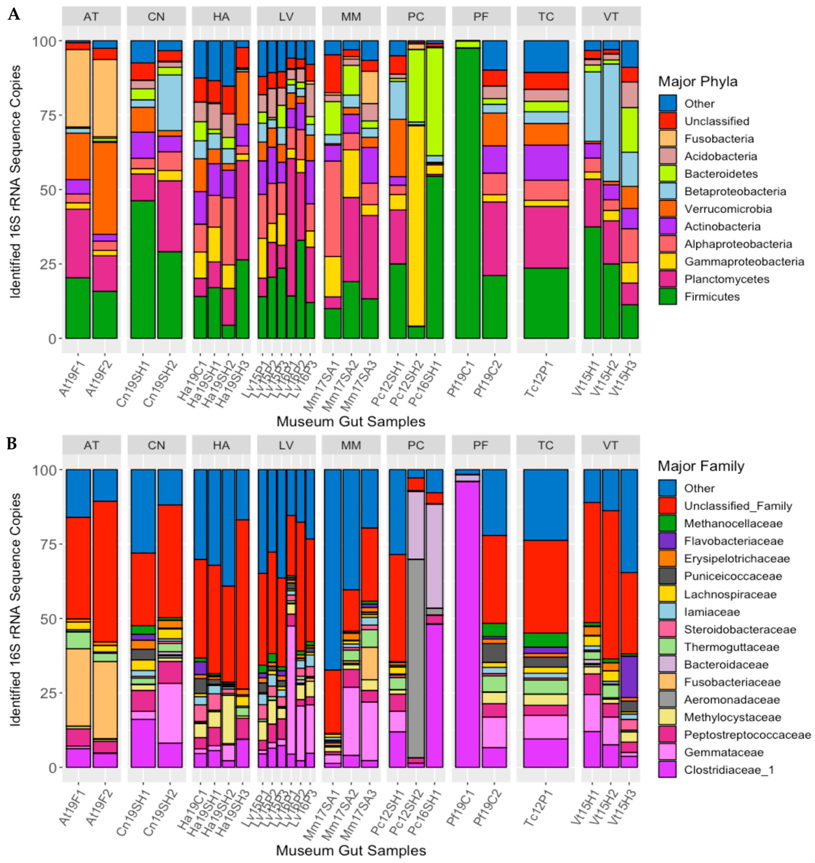 Microorganisms 11 02489 g002