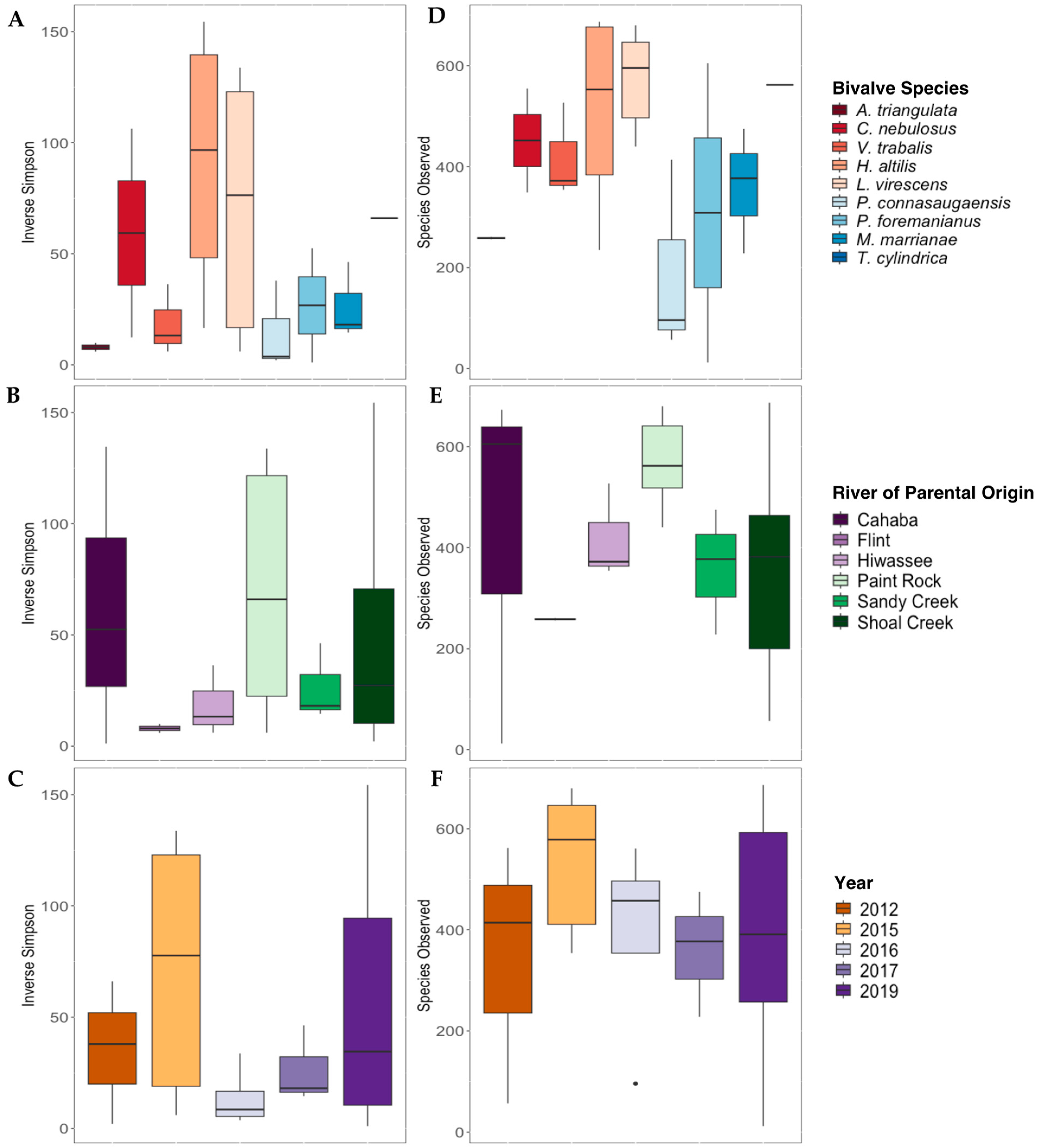 Microorganisms 11 02489 g004