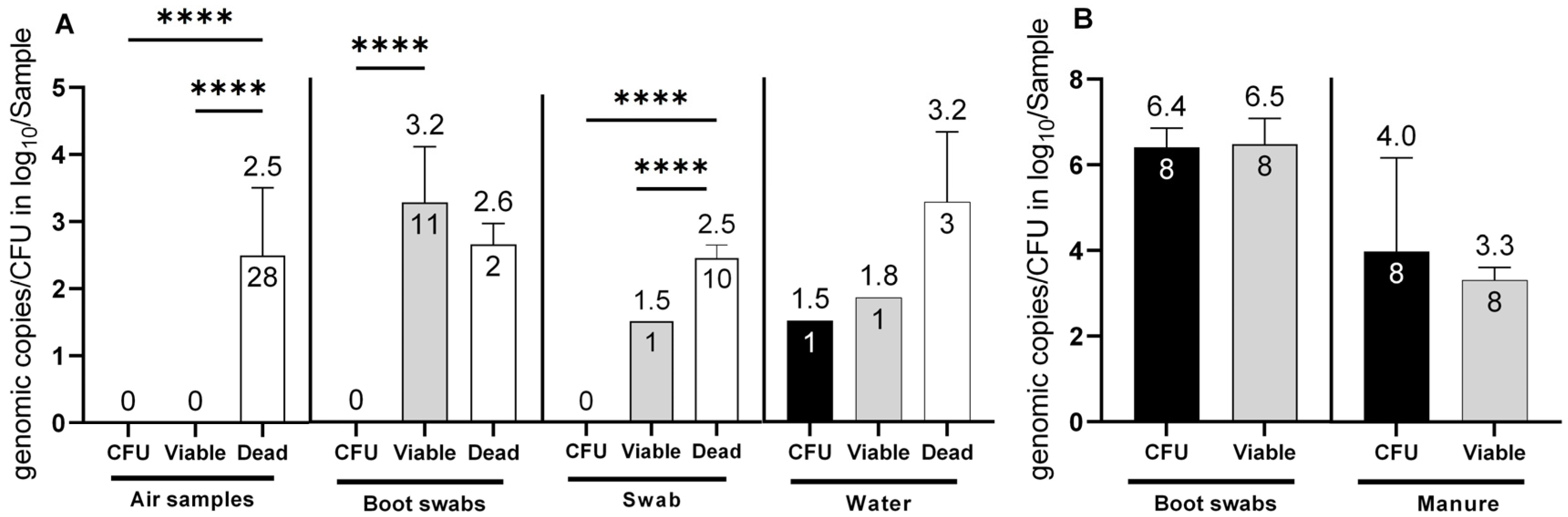 Microorganisms 11 02492 g001