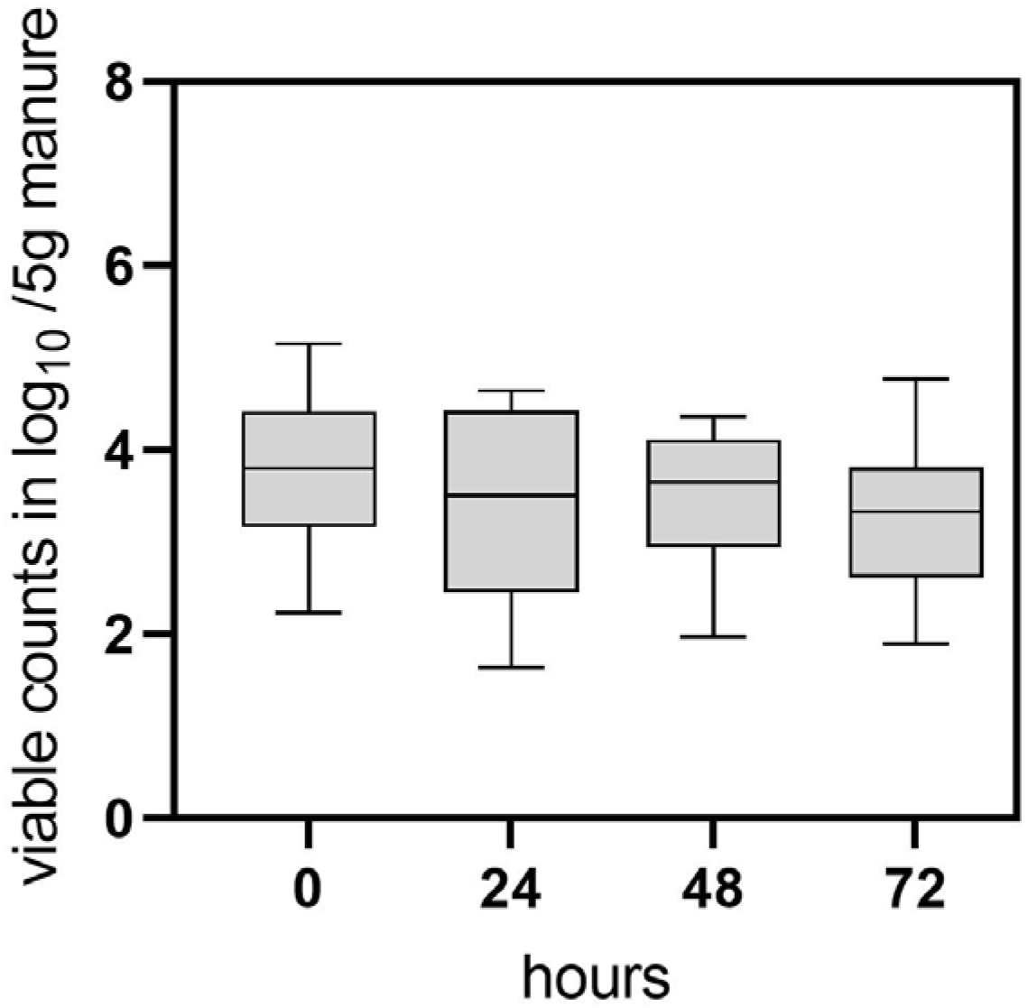 Microorganisms 11 02492 g002